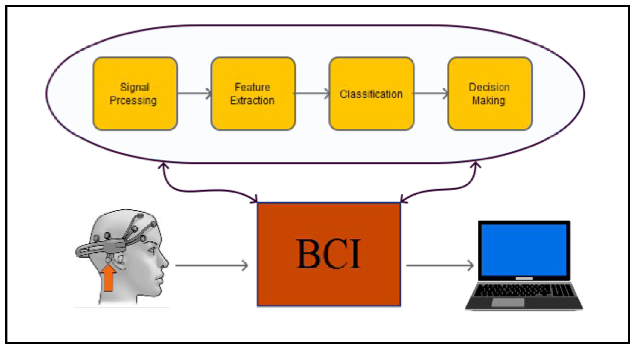 Sensors 19 03042 g001