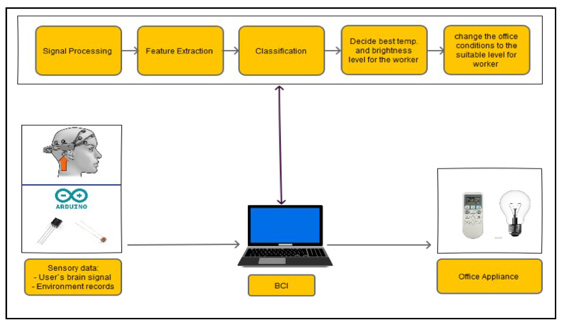 Sensors 19 03042 g003