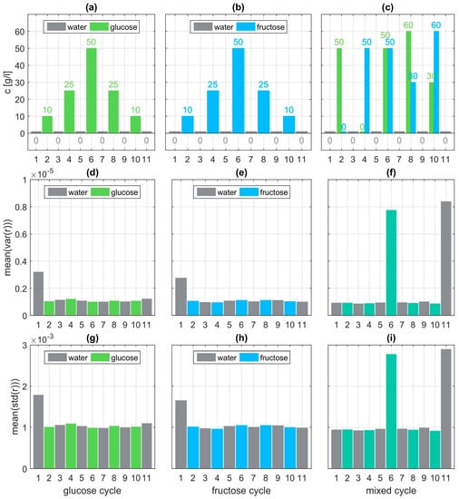 Sensors 19 03053 g0a2