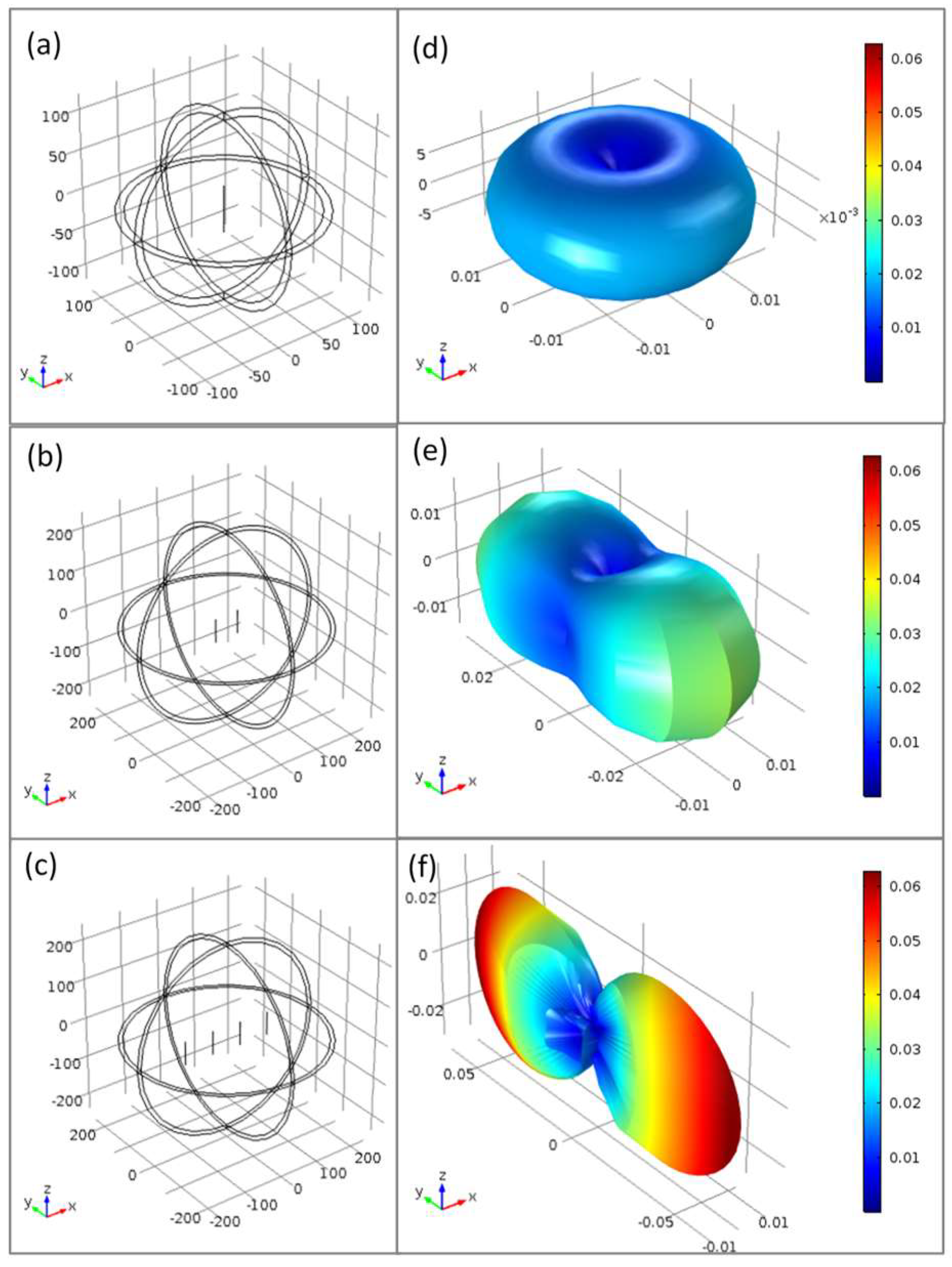 Sensors 19 03060 g004