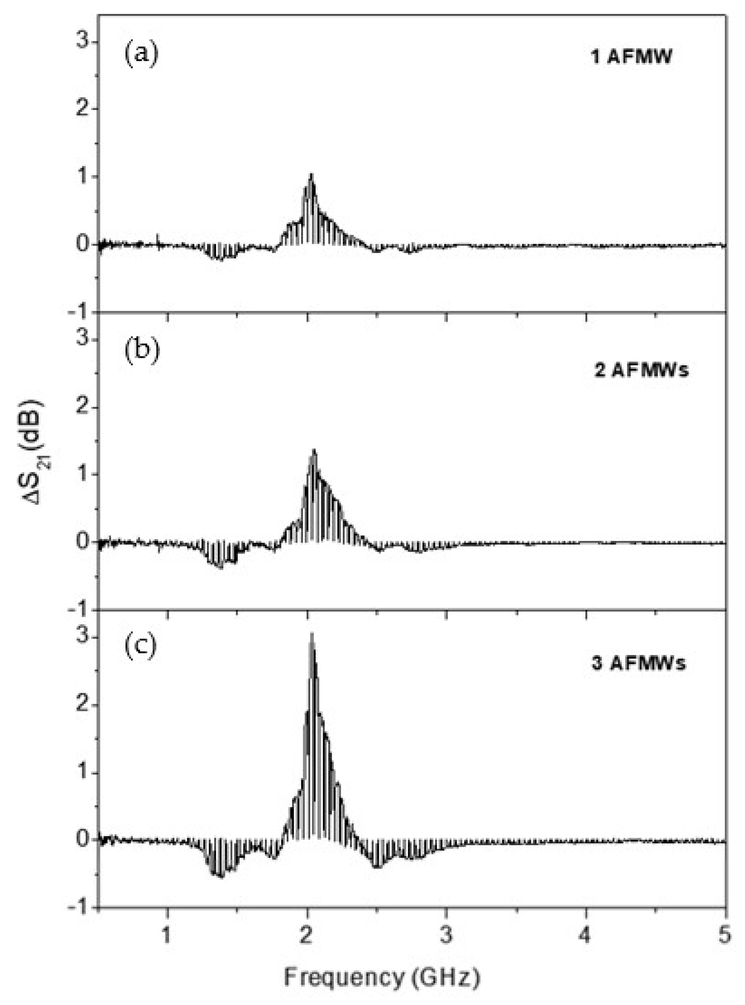 Sensors 19 03060 g005