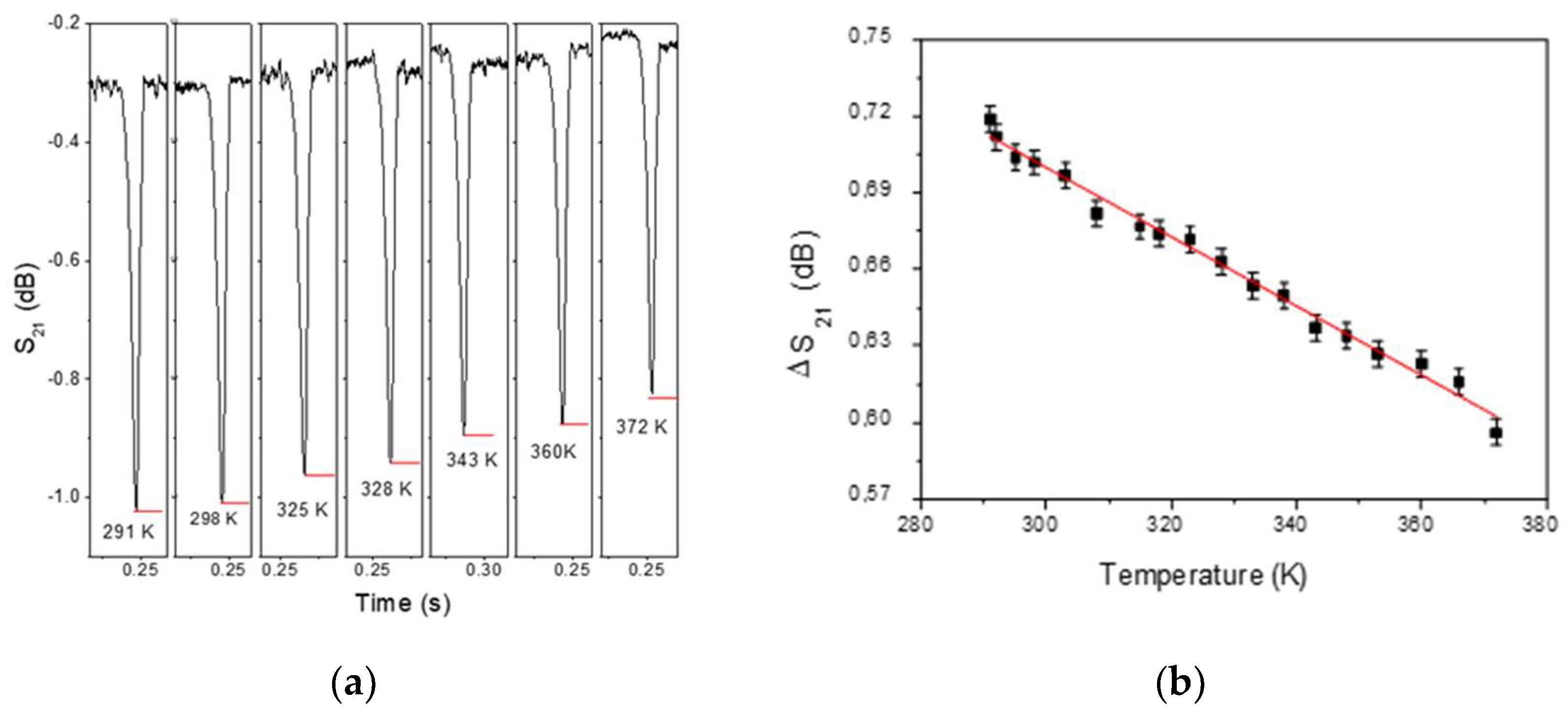 Sensors 19 03060 g006
