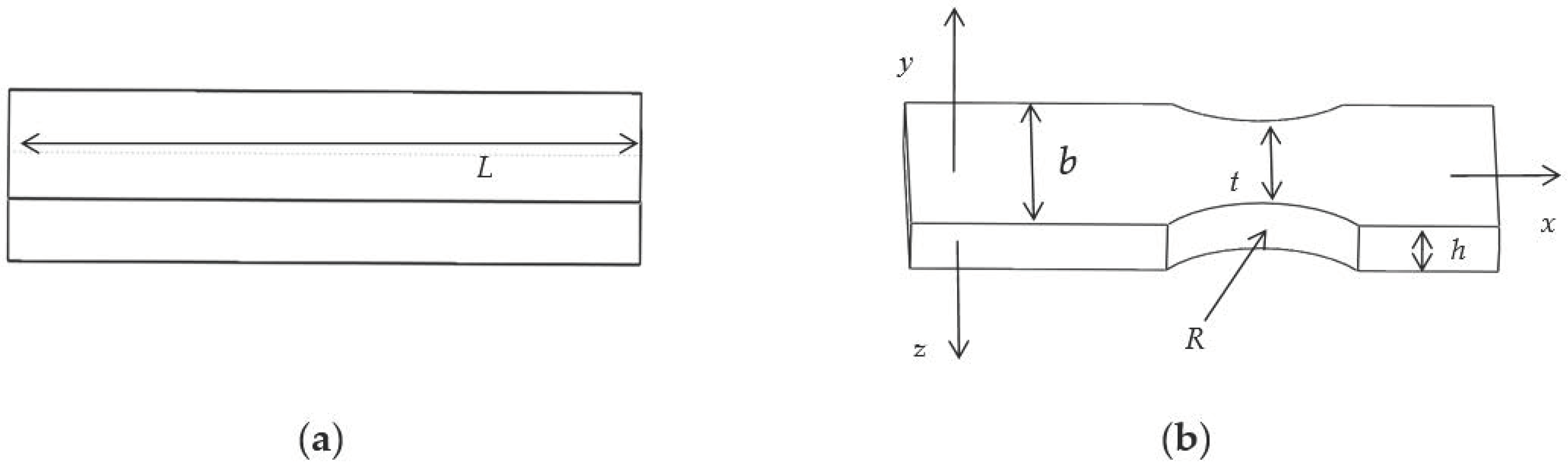 Sensors 19 03066 g004
