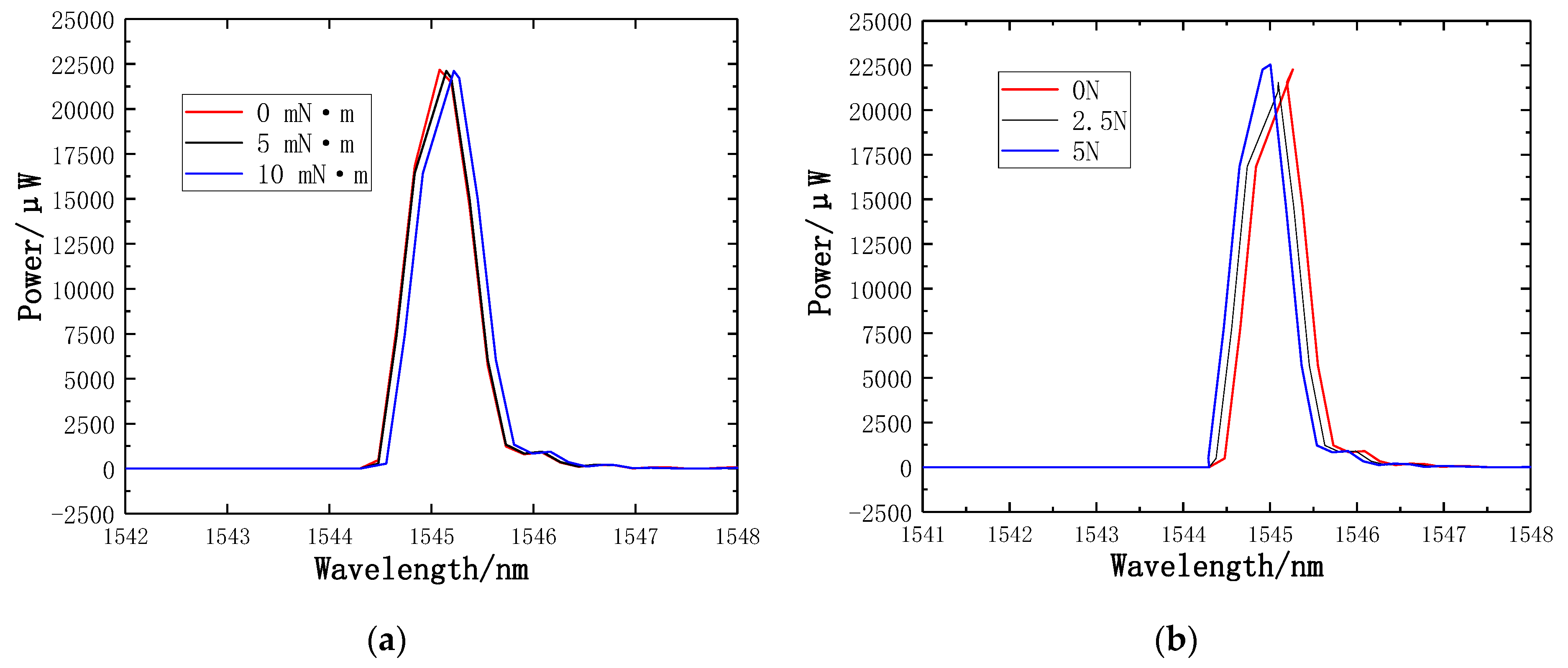 Sensors 19 03066 g019