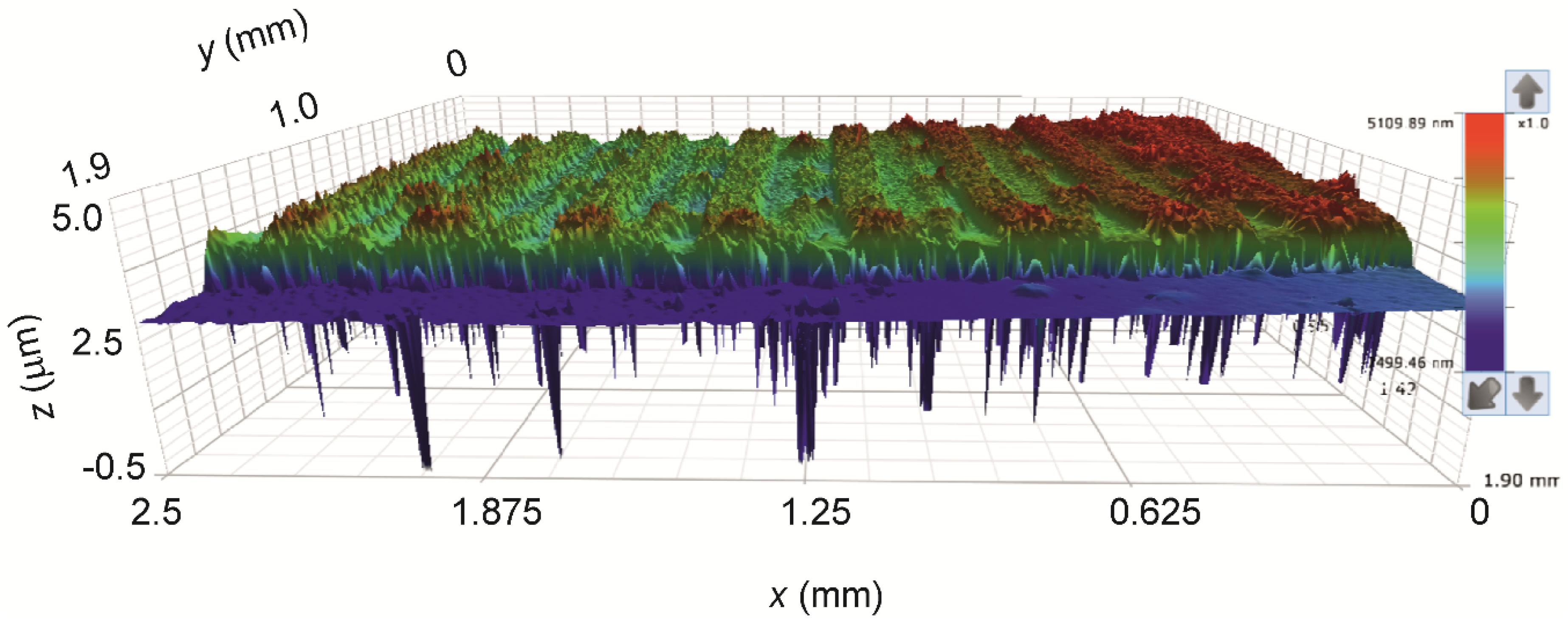 Sensors 19 03068 g007