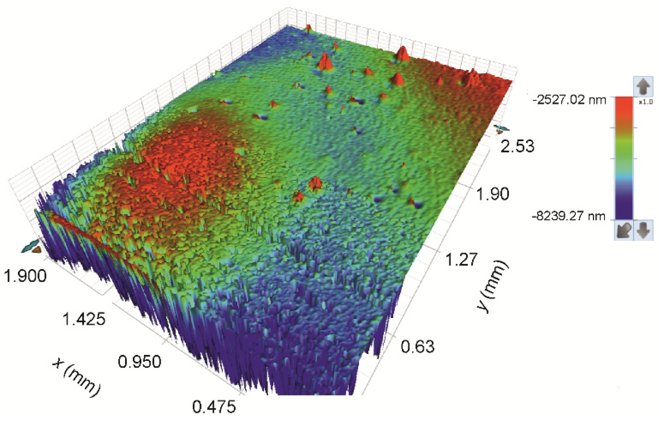 Sensors 19 03068 g009