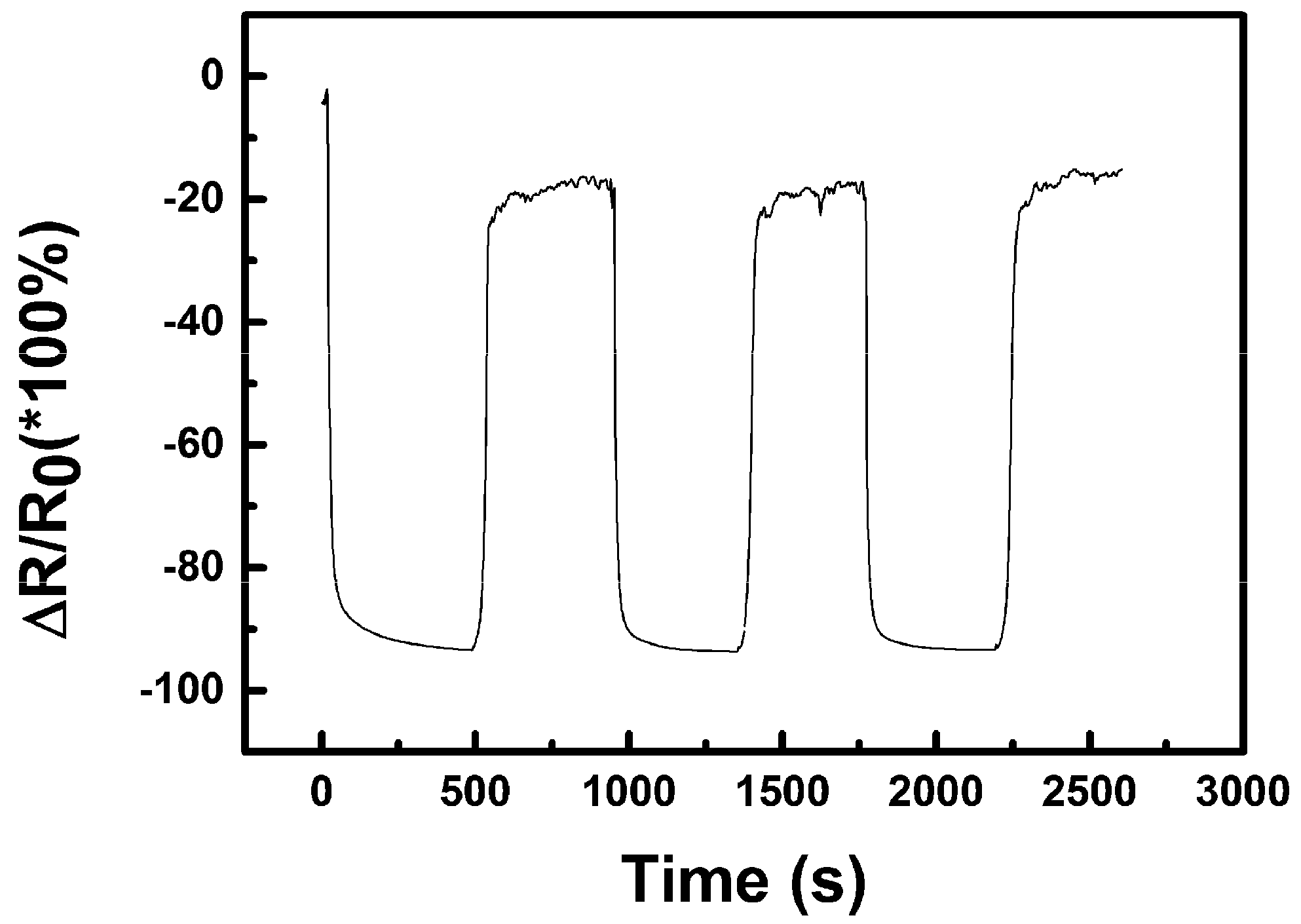 Sensors 19 03068 g010