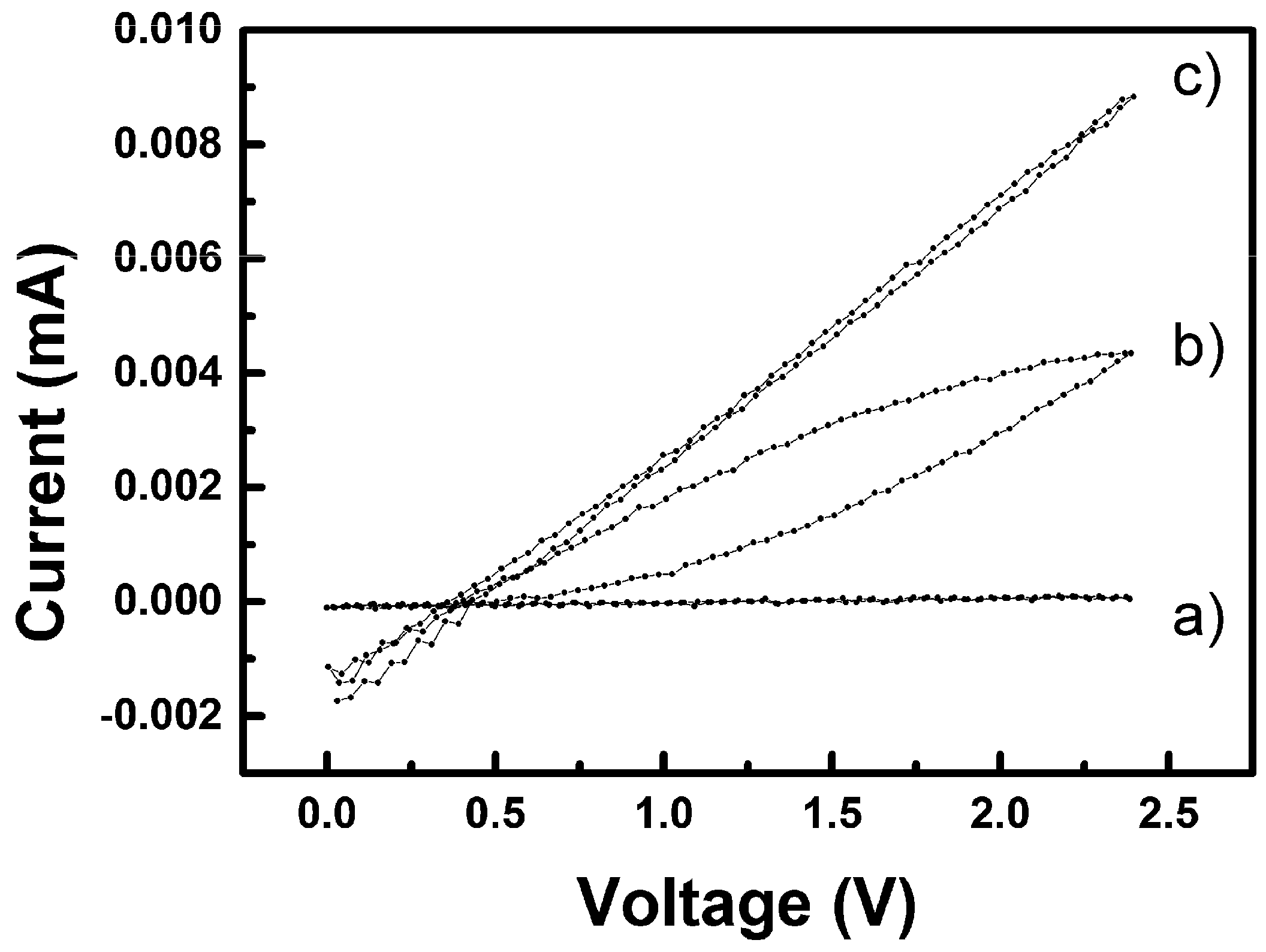 Sensors 19 03068 g011