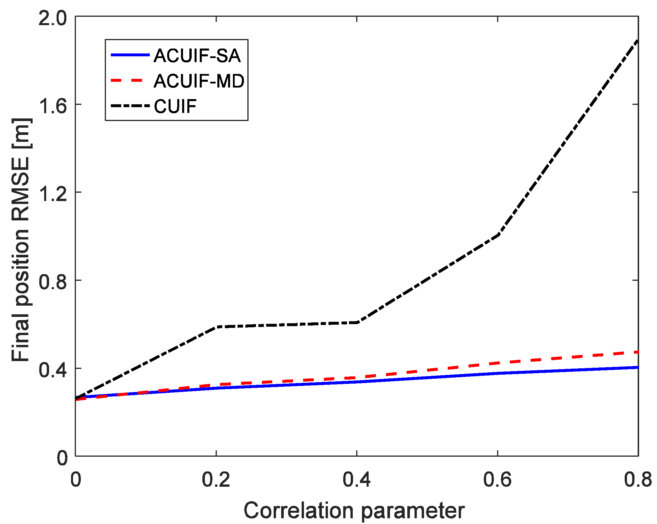 Sensors 19 03069 g003