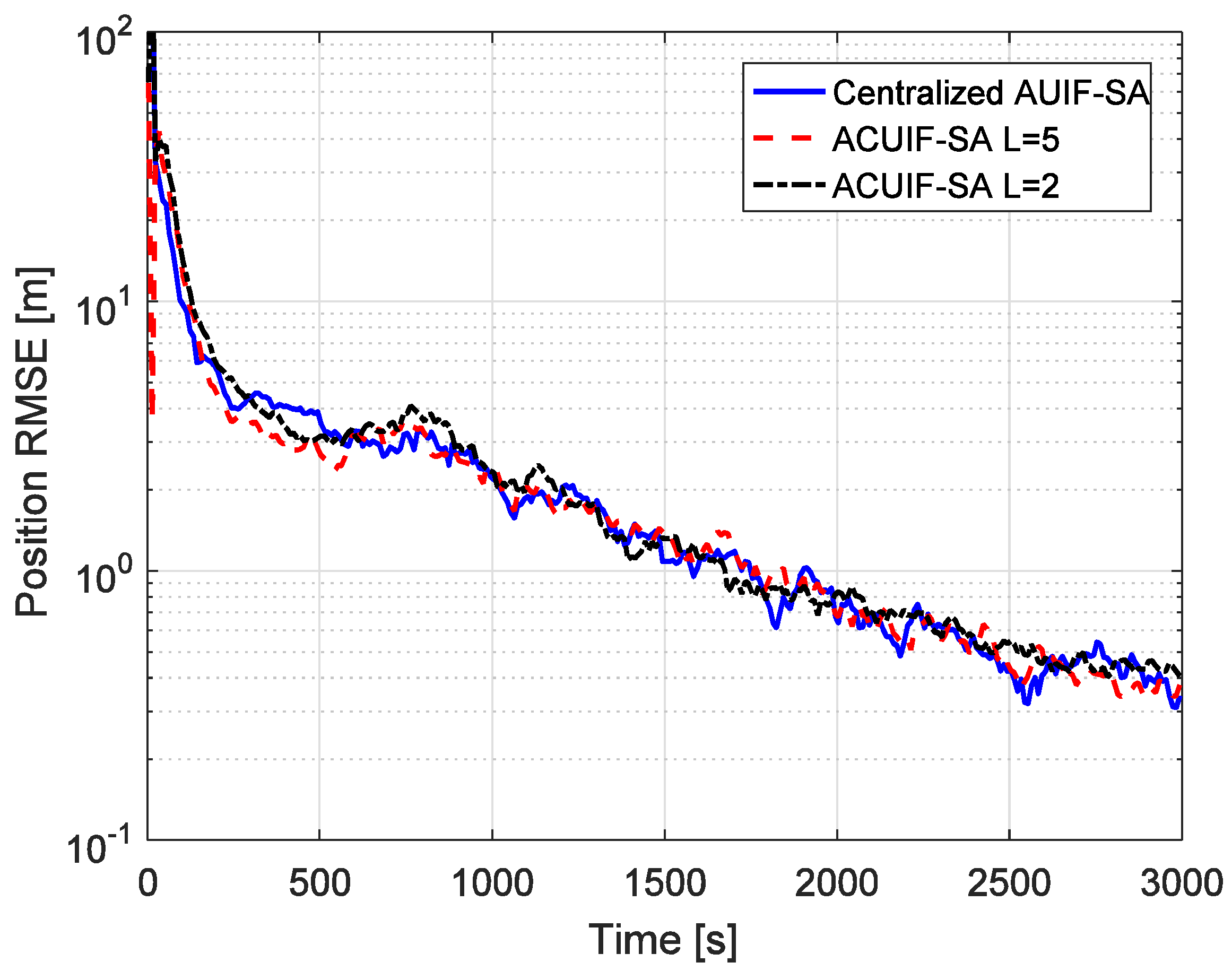 Sensors 19 03069 g004