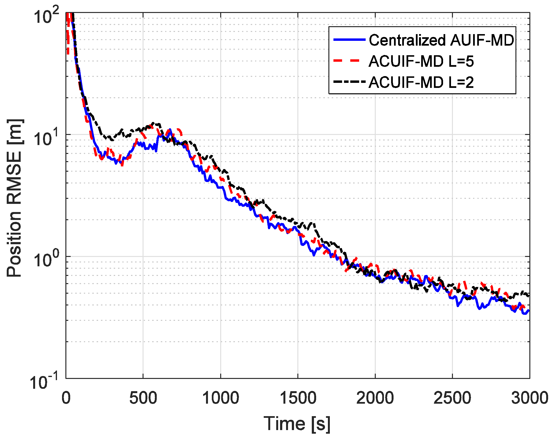 Sensors 19 03069 g005