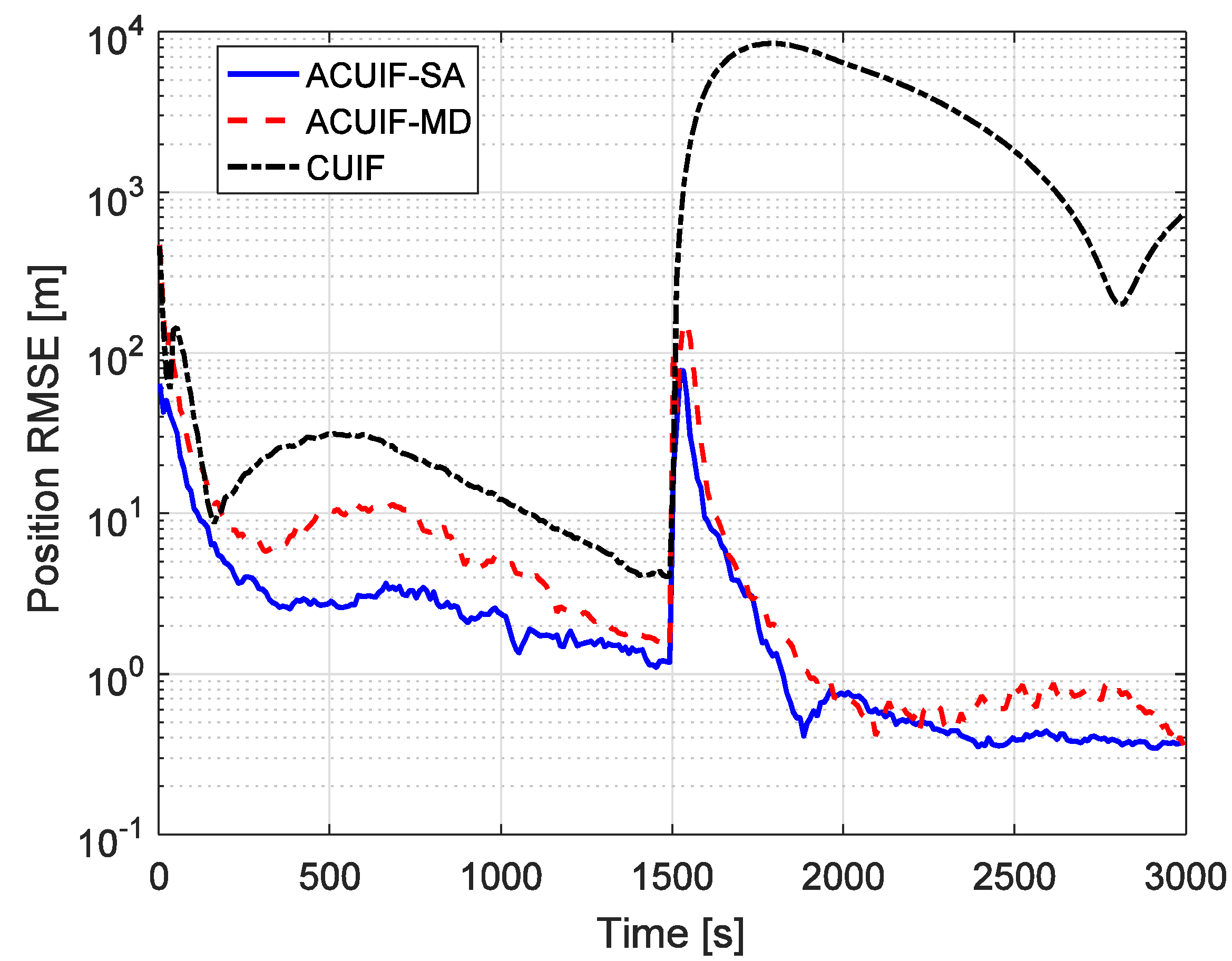 Sensors 19 03069 g006