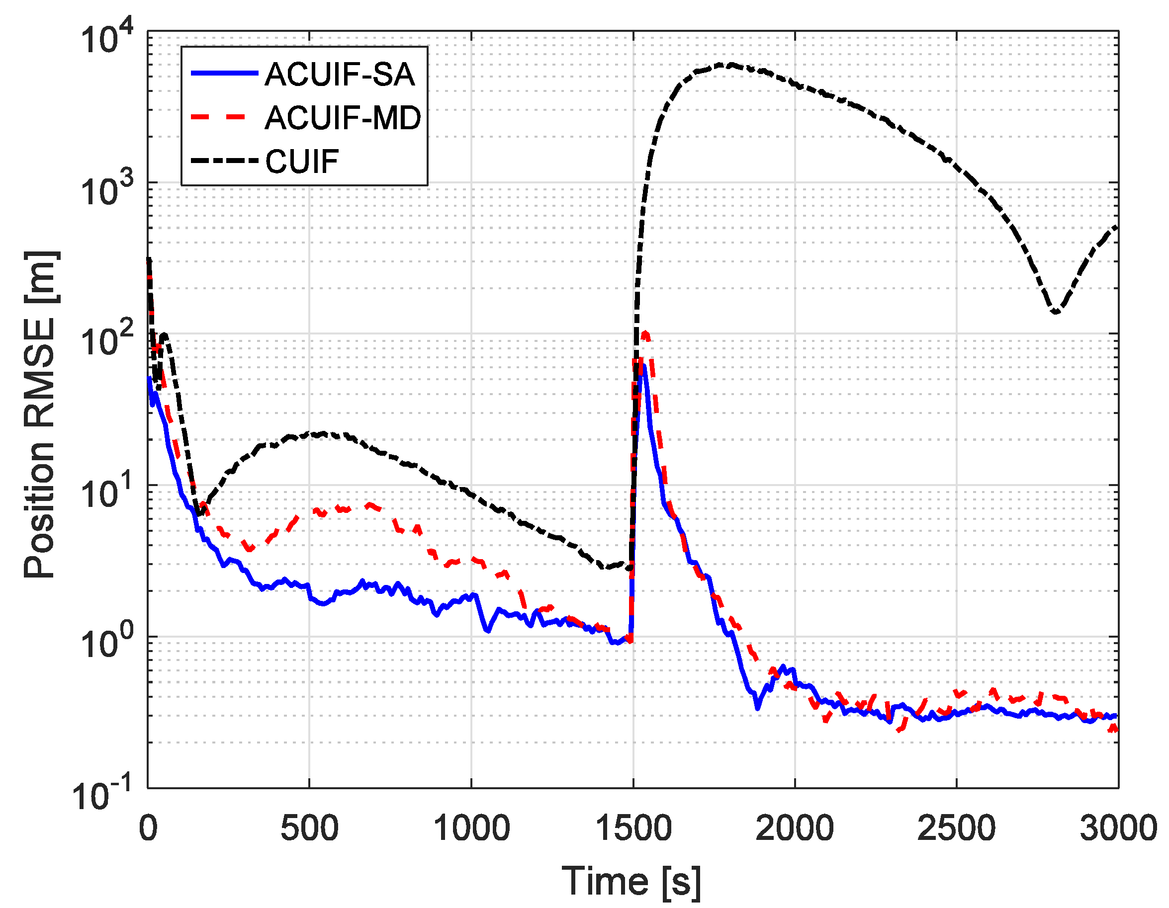 Sensors 19 03069 g008