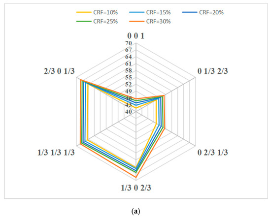 Sensors 19 03070 g0a1a