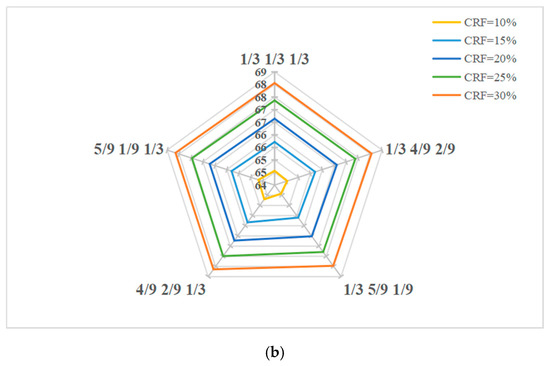 Sensors 19 03070 g0a1b