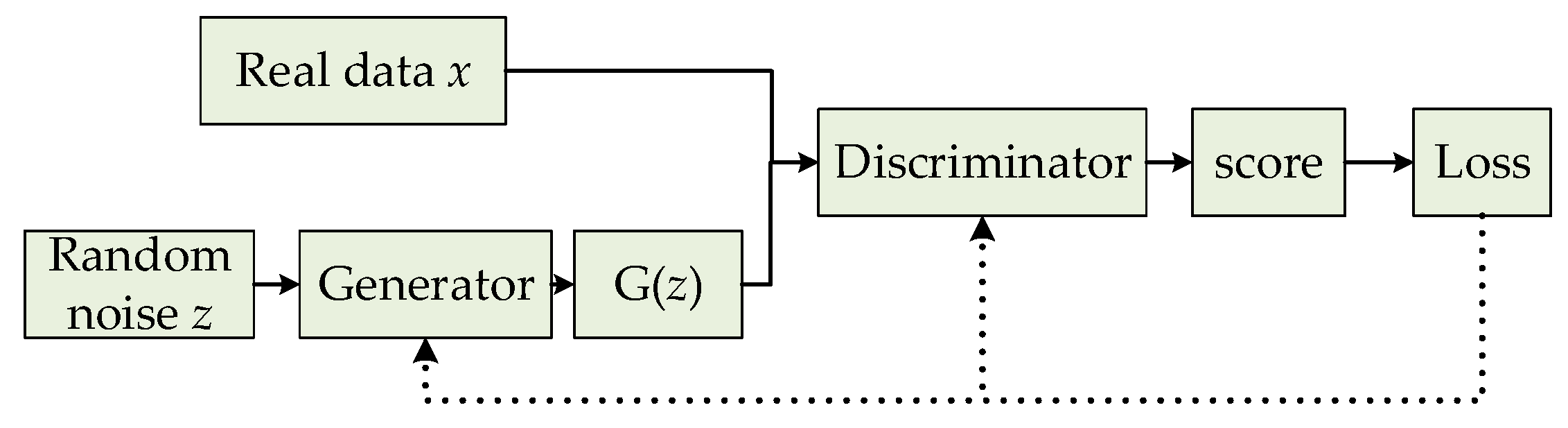 Sensors 19 03075 g002