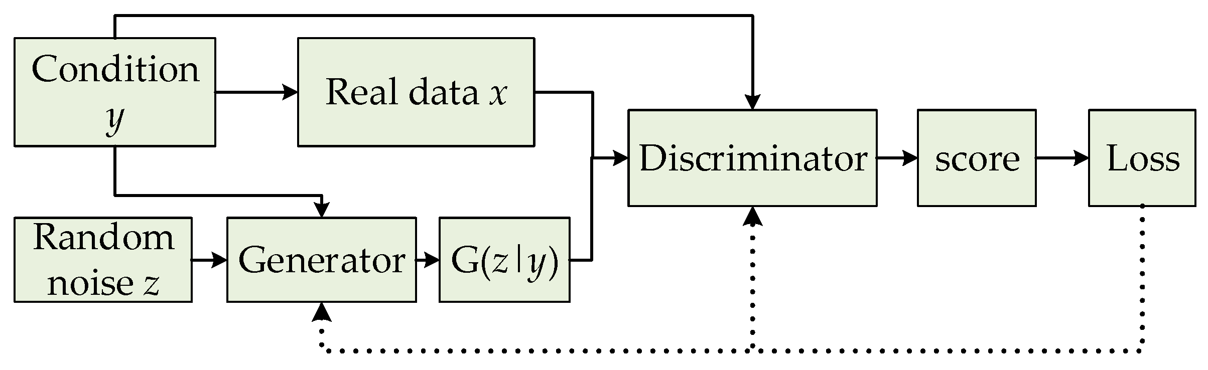 Sensors 19 03075 g003