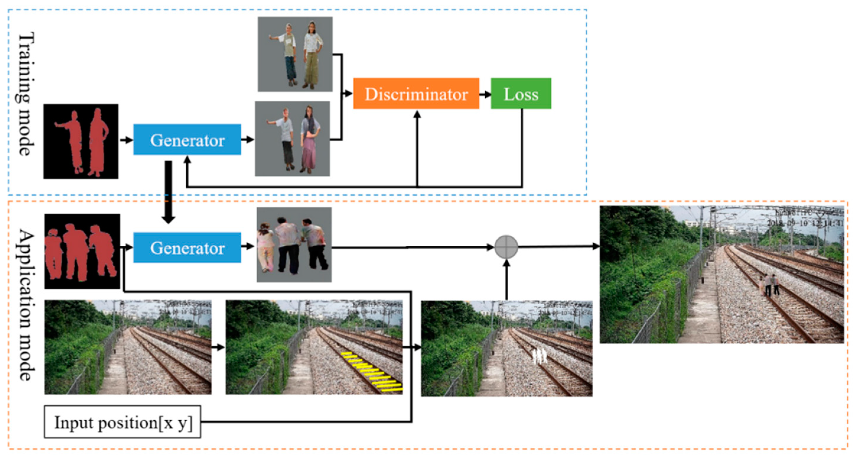 Sensors 19 03075 g004
