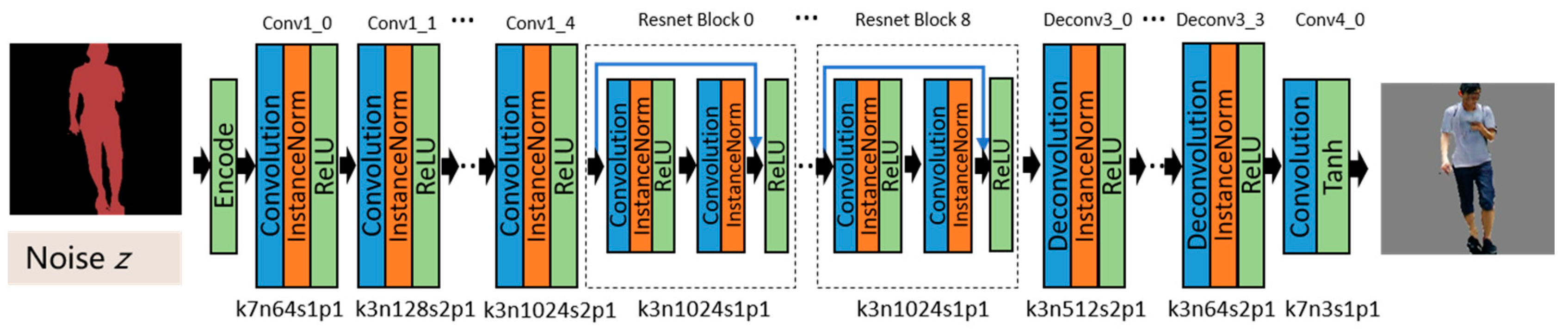 Sensors 19 03075 g005