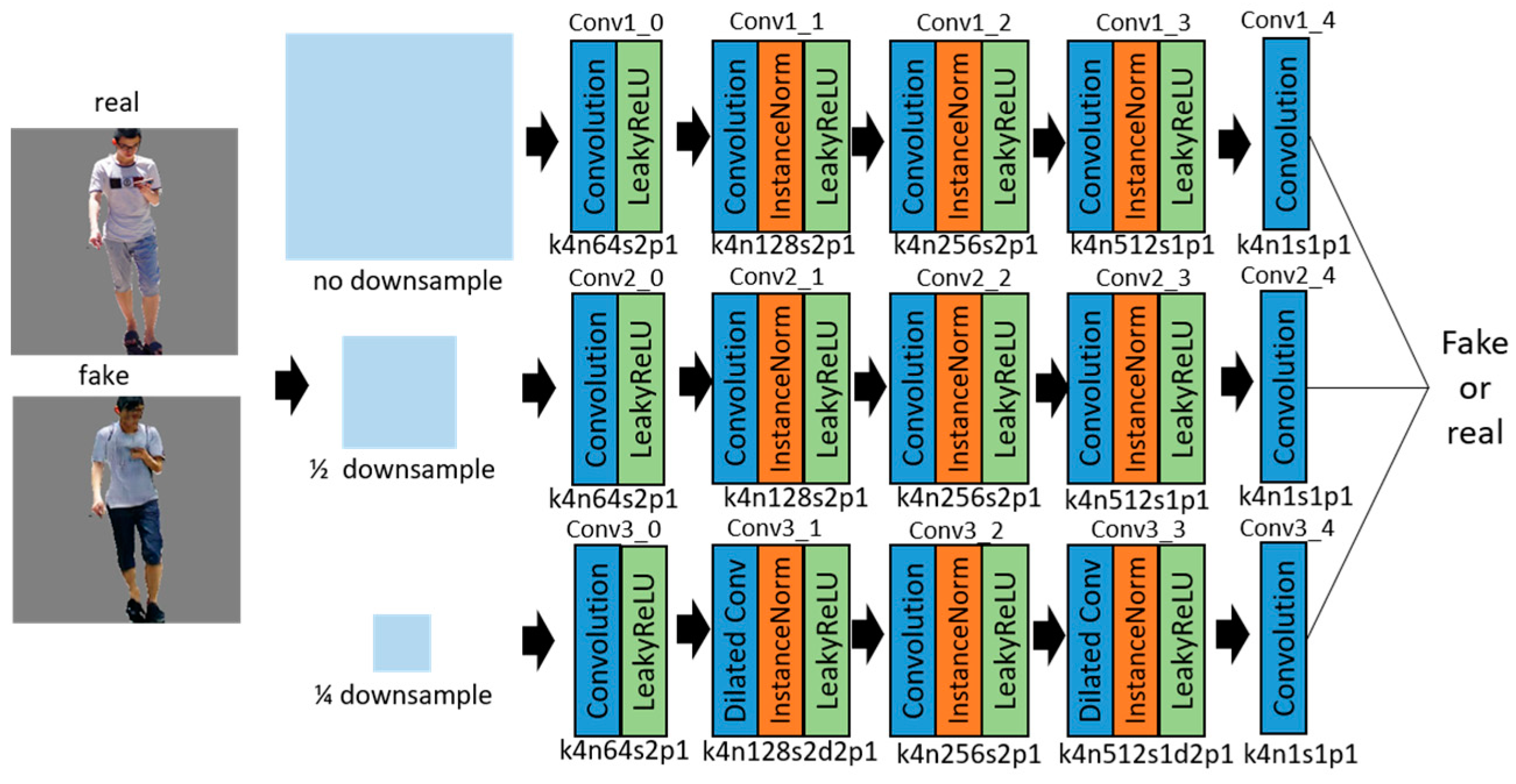 Sensors 19 03075 g006