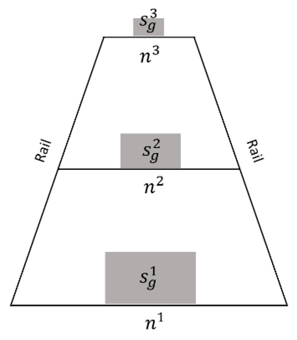 Sensors 19 03075 g007