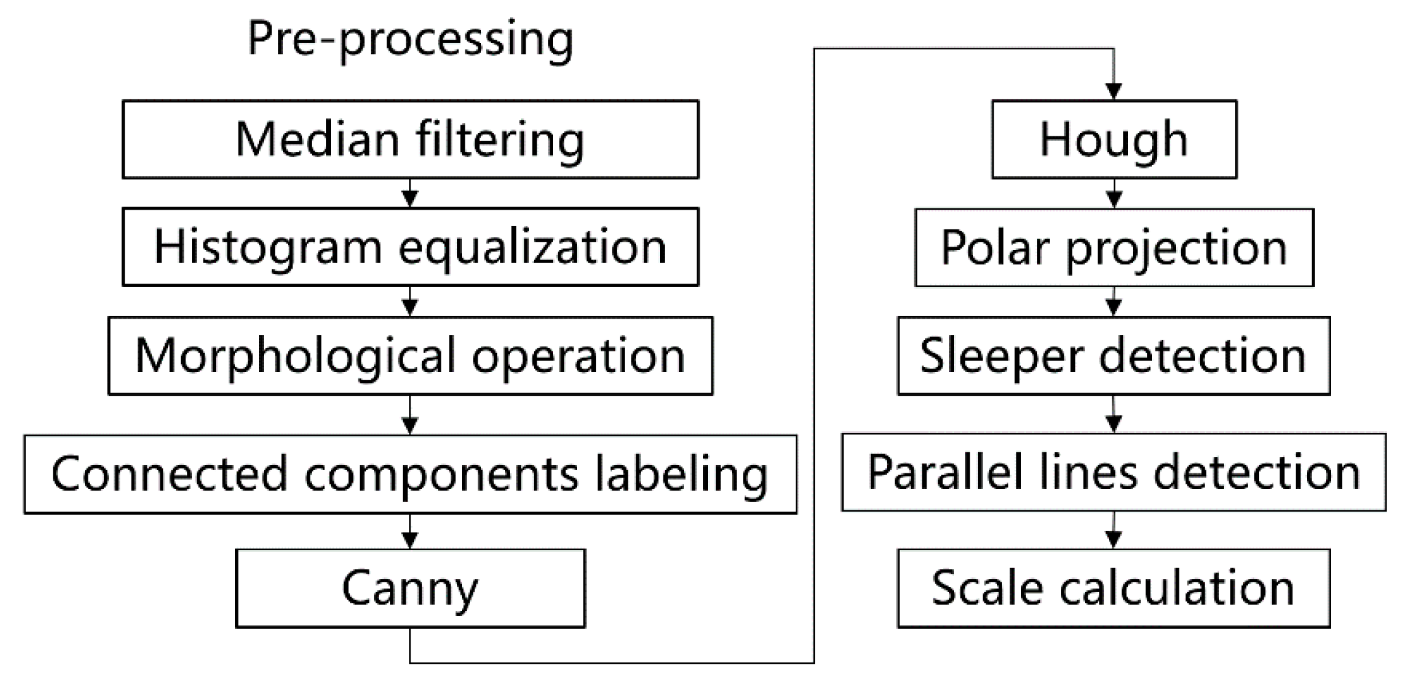 Sensors 19 03075 g008