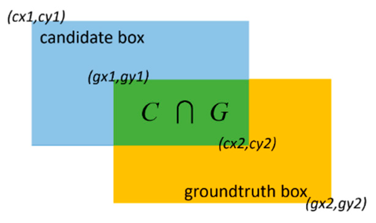 Sensors 19 03075 g016