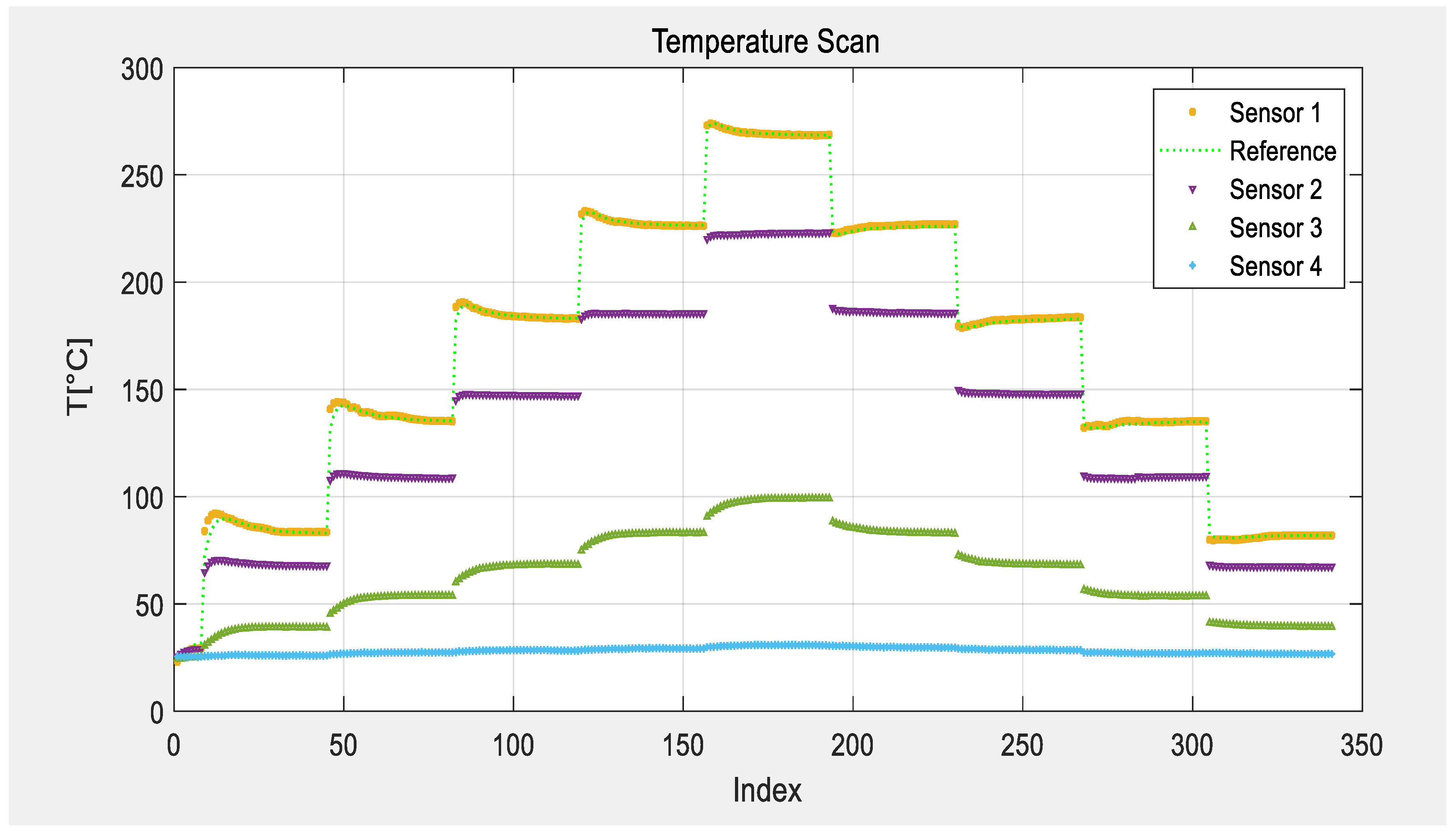 Sensors 19 03077 g007