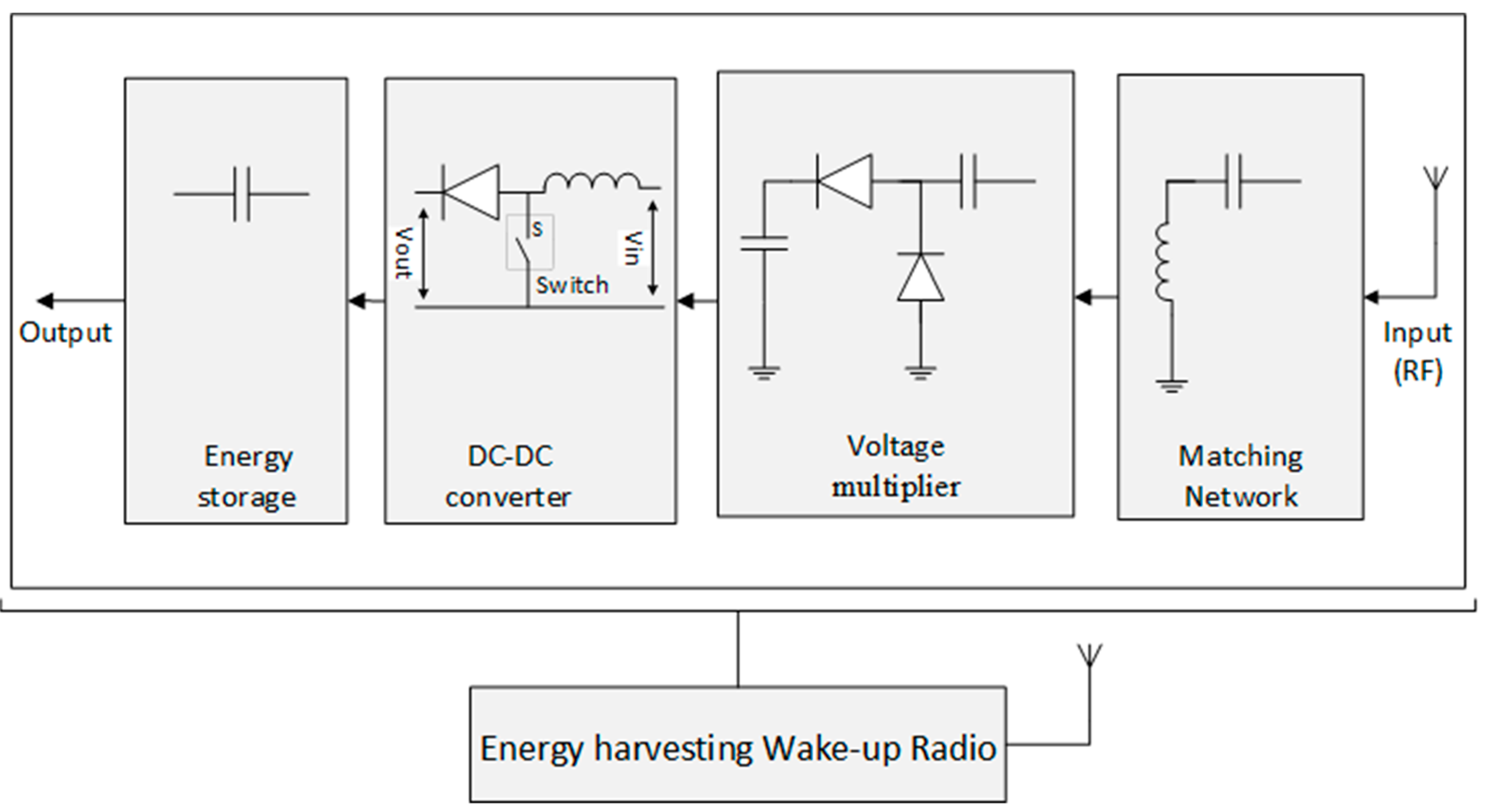 Sensors 19 03078 g002