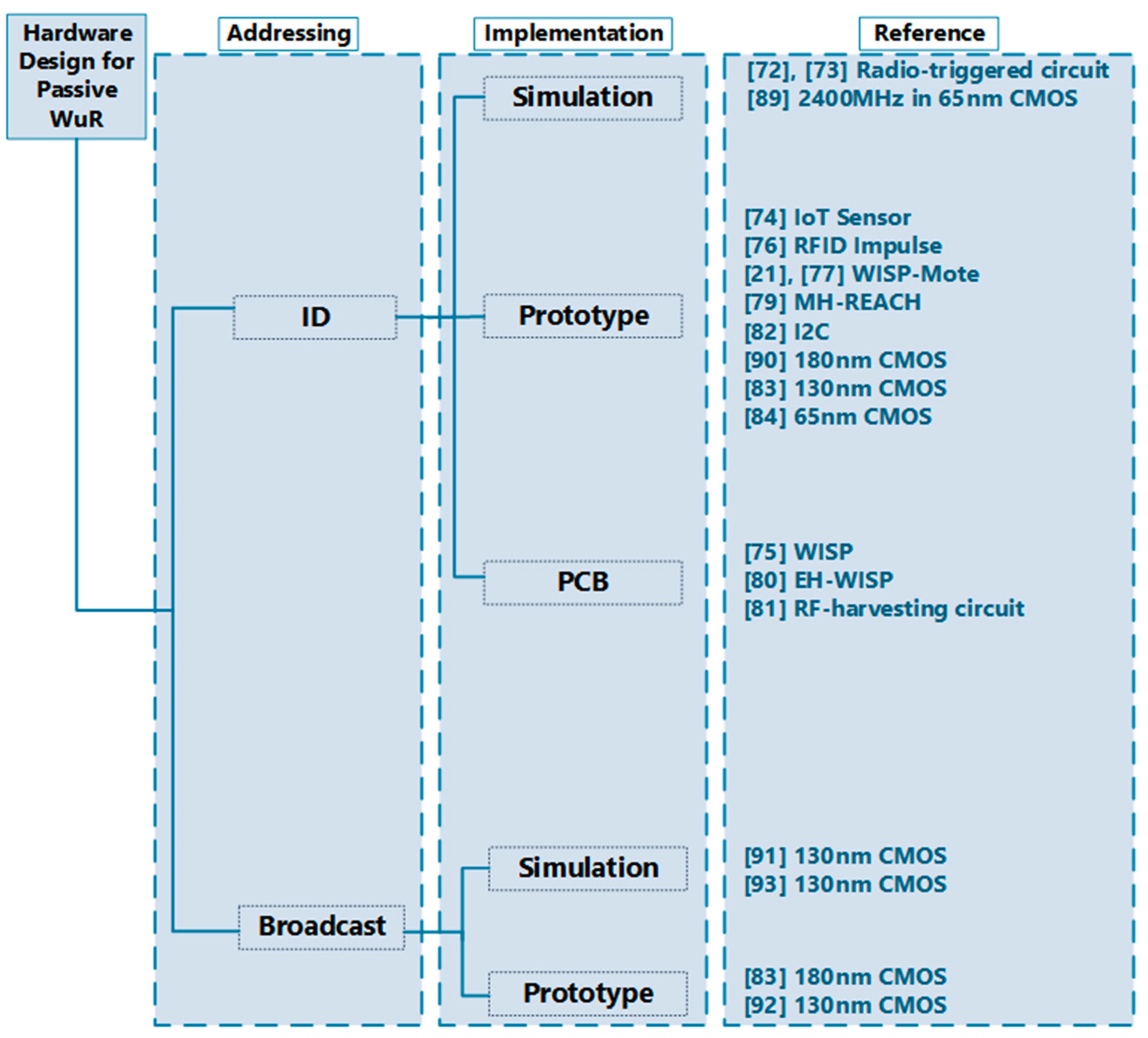 Sensors 19 03078 g003
