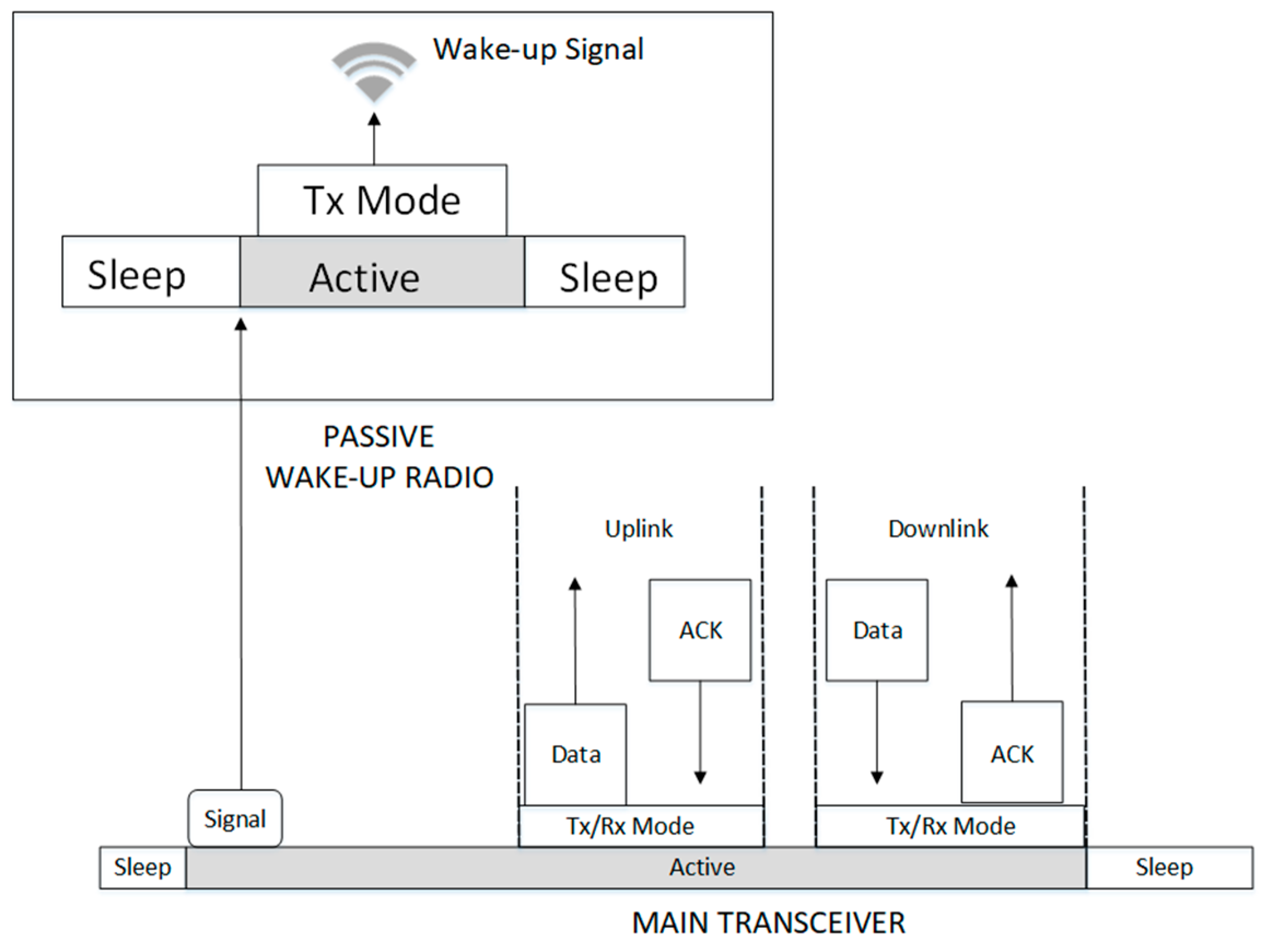 Sensors 19 03078 g004