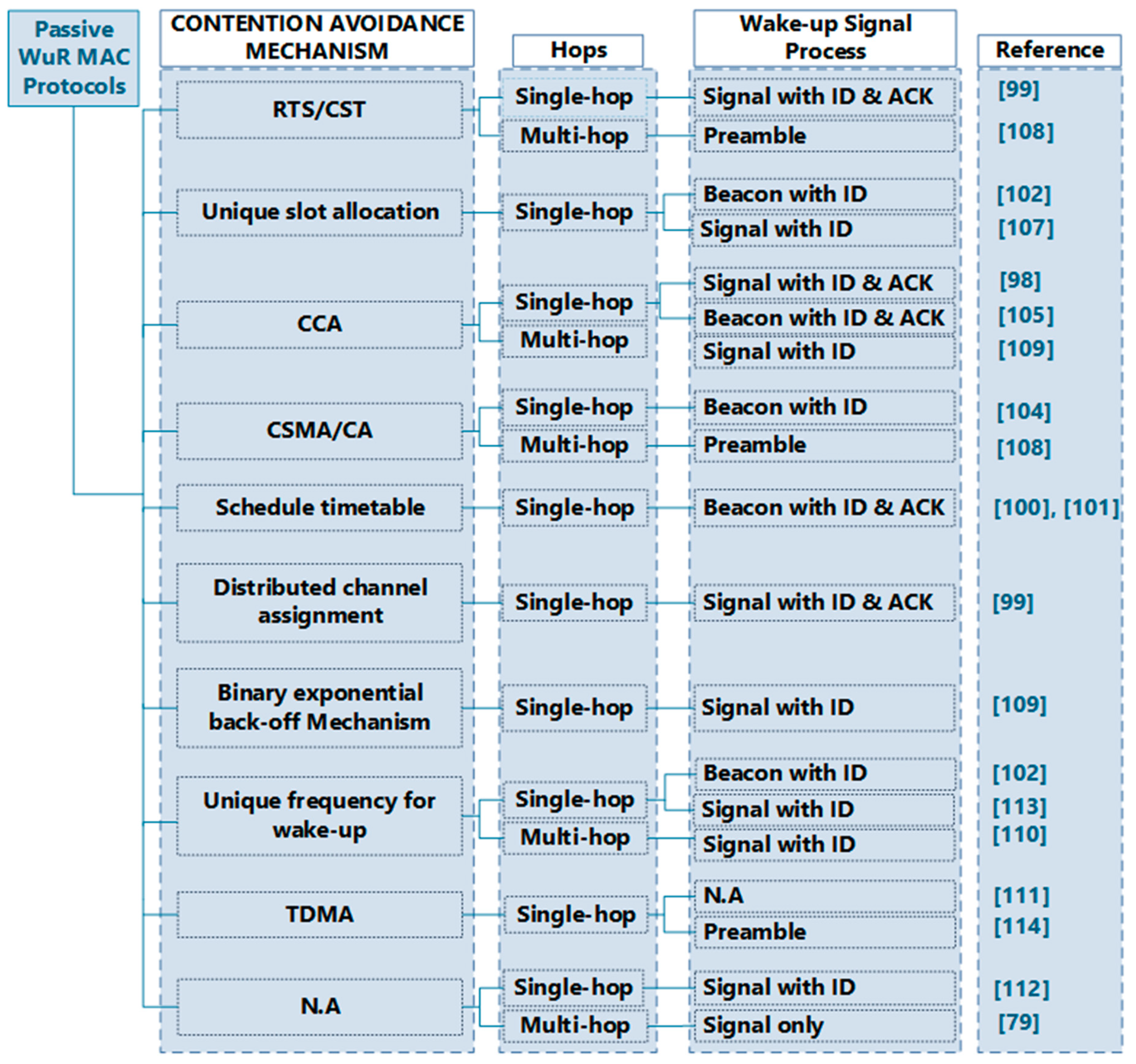 Sensors 19 03078 g008