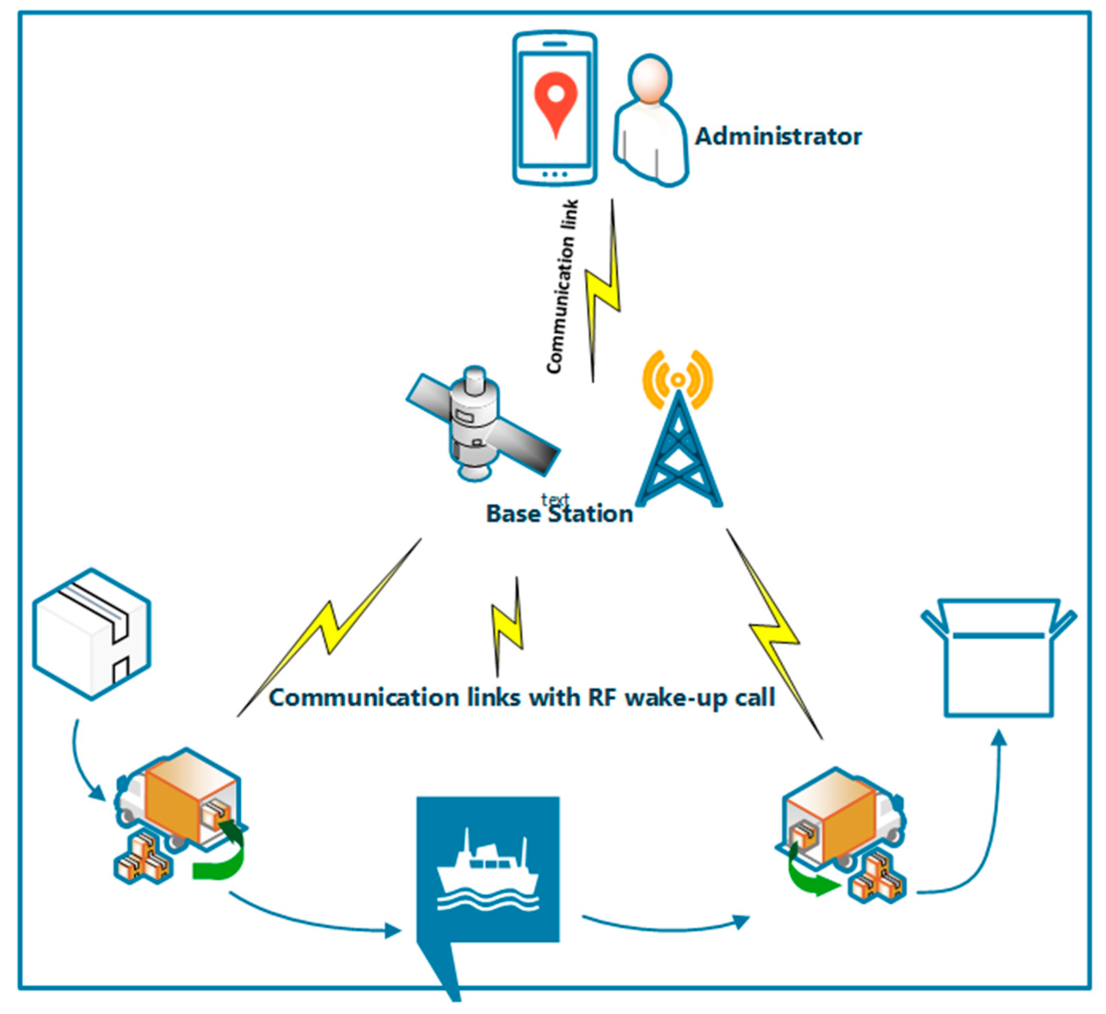 Sensors 19 03078 g011