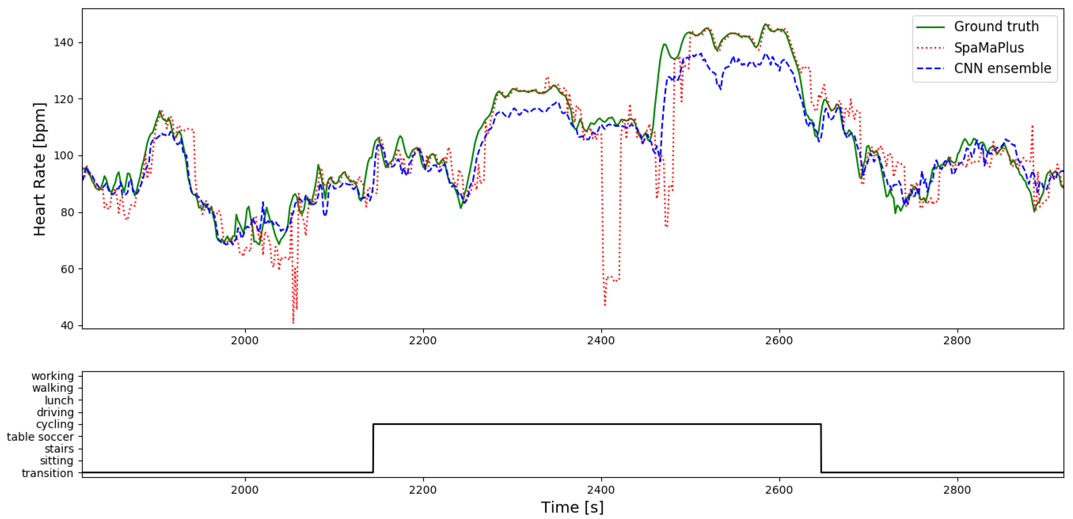 Sensors 19 03079 g008