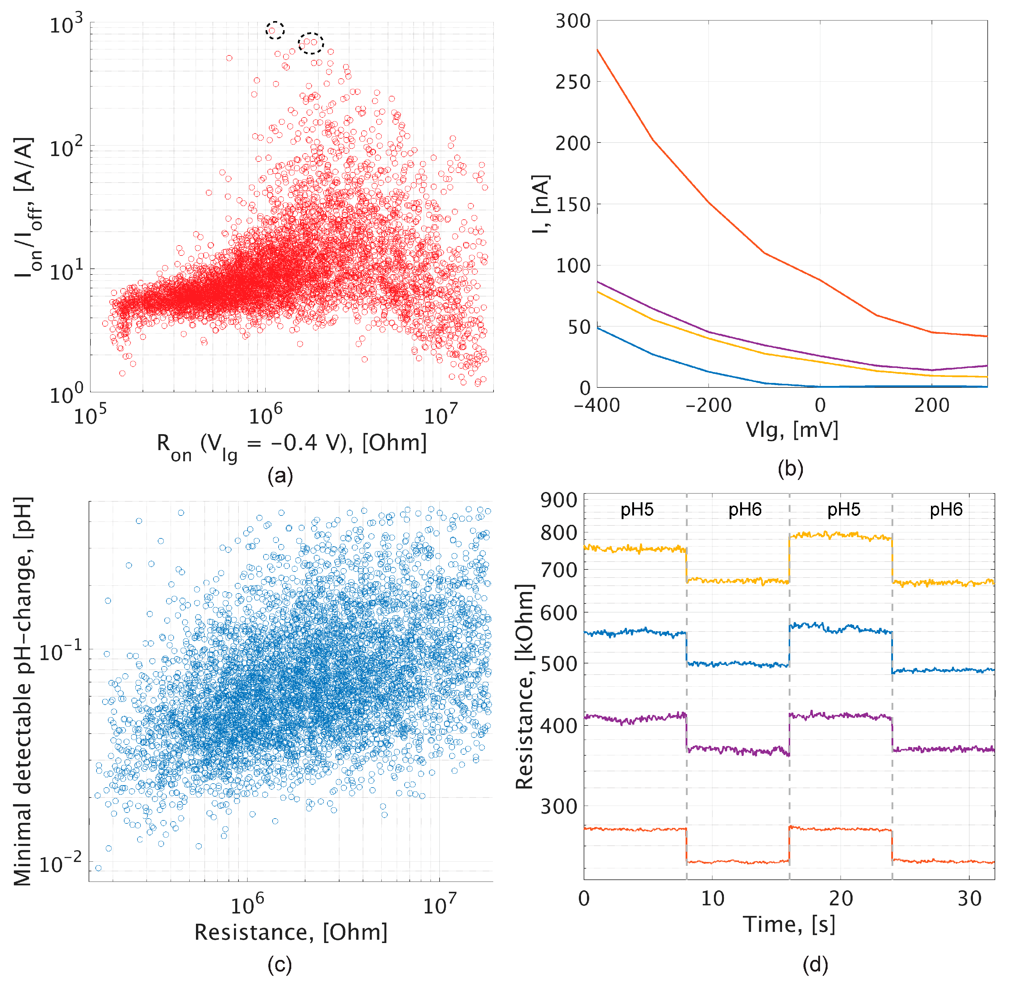Sensors 19 03080 g005