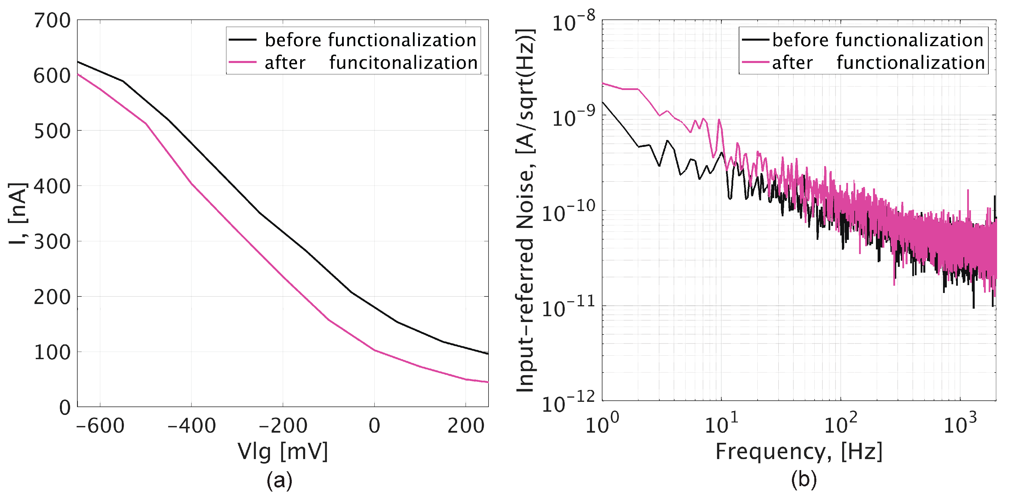 Sensors 19 03080 g007