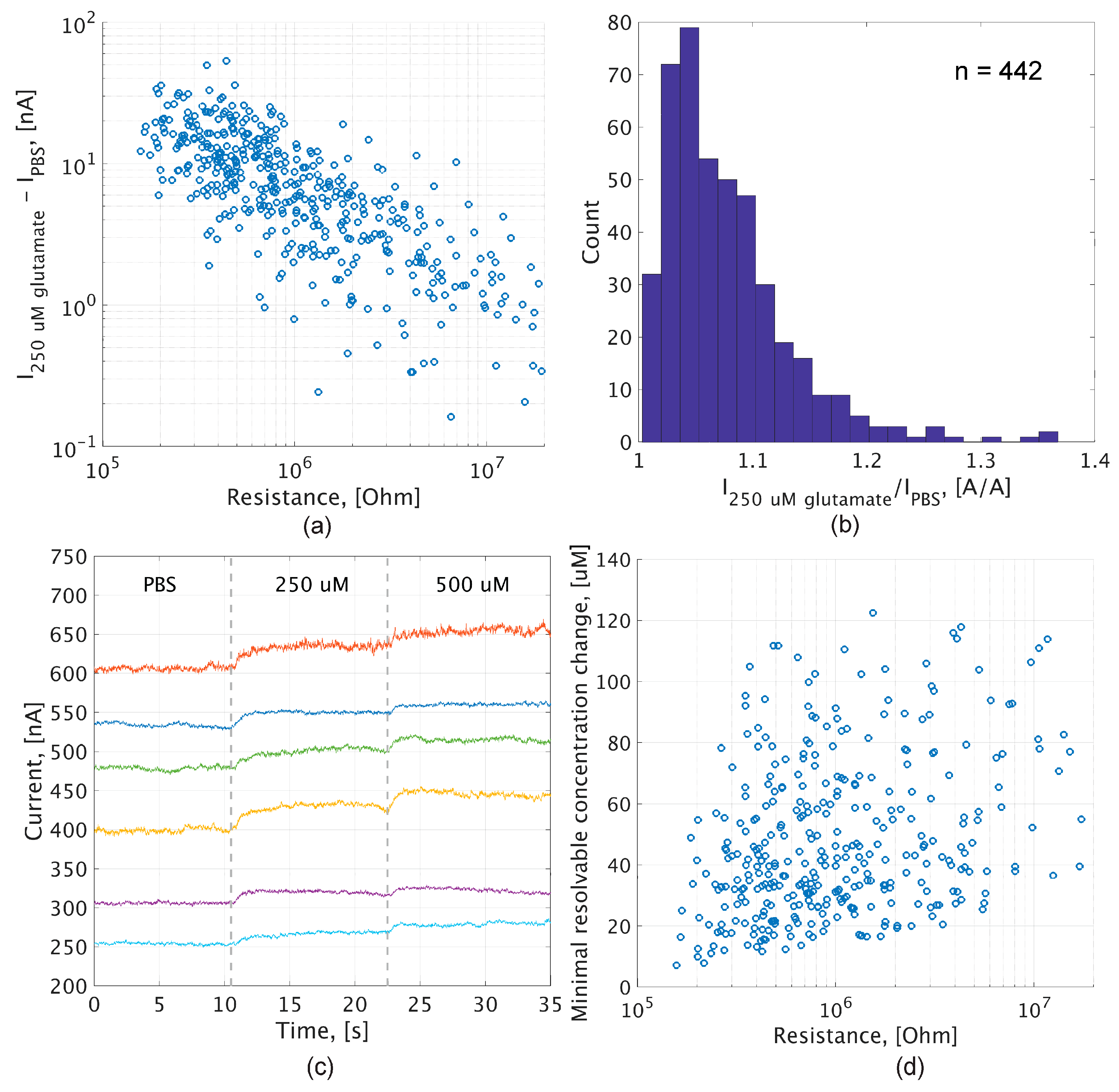 Sensors 19 03080 g008