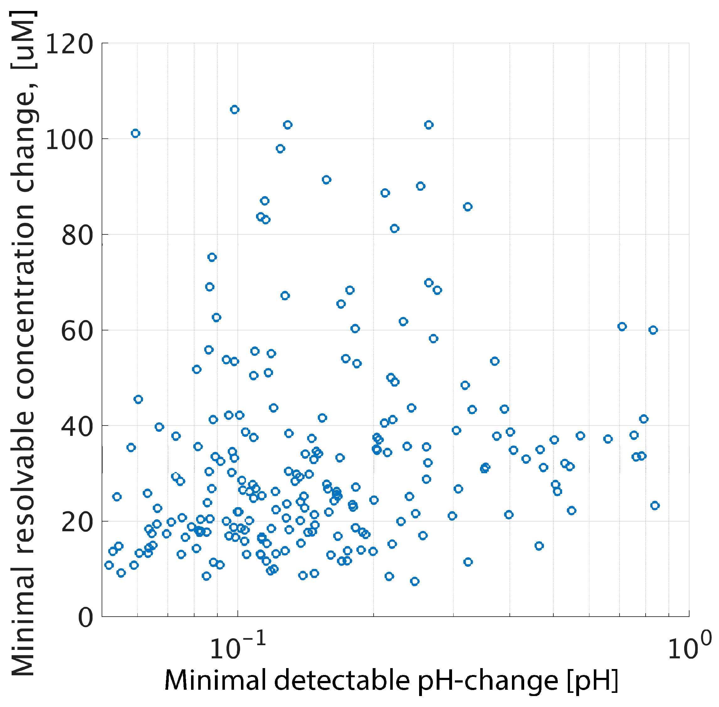 Sensors 19 03080 g010