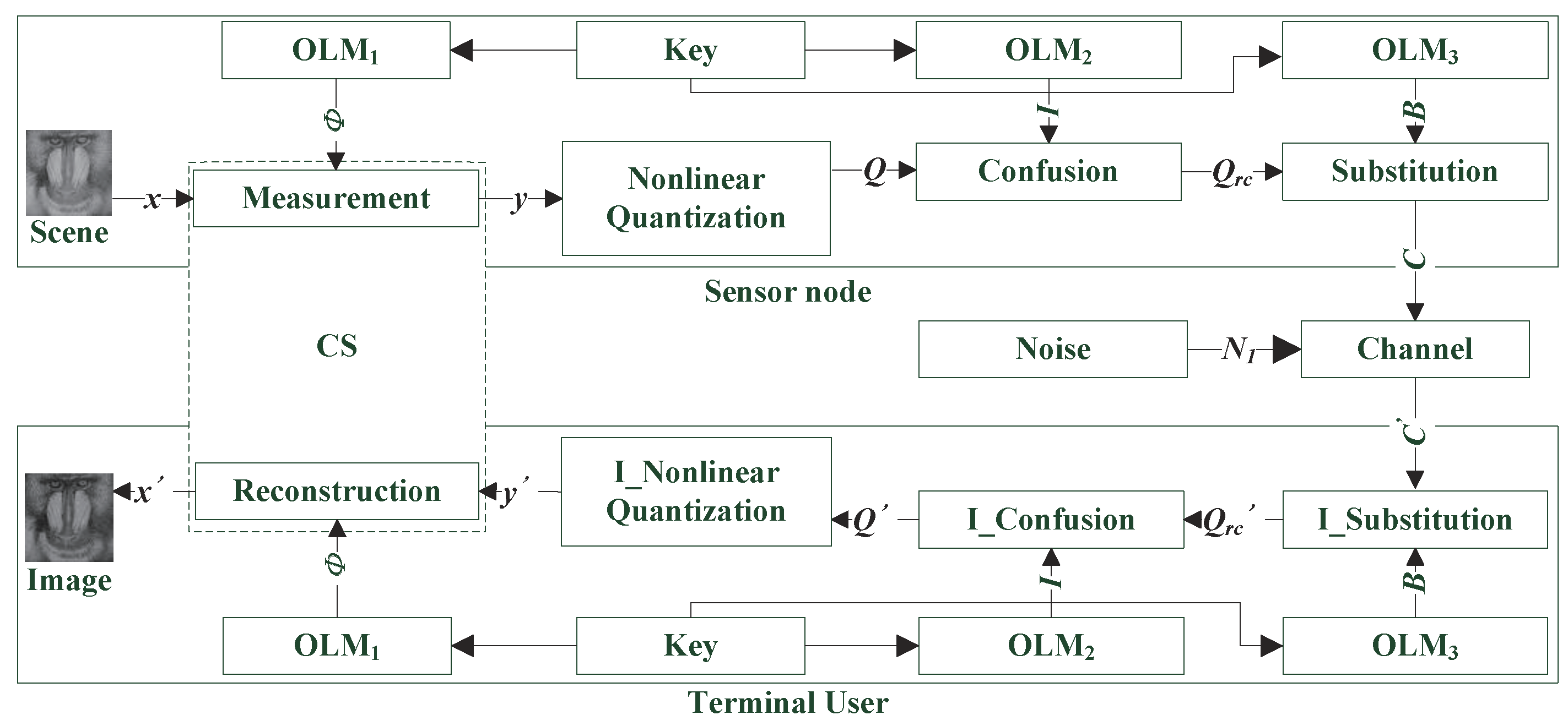 Sensors 19 03081 g003