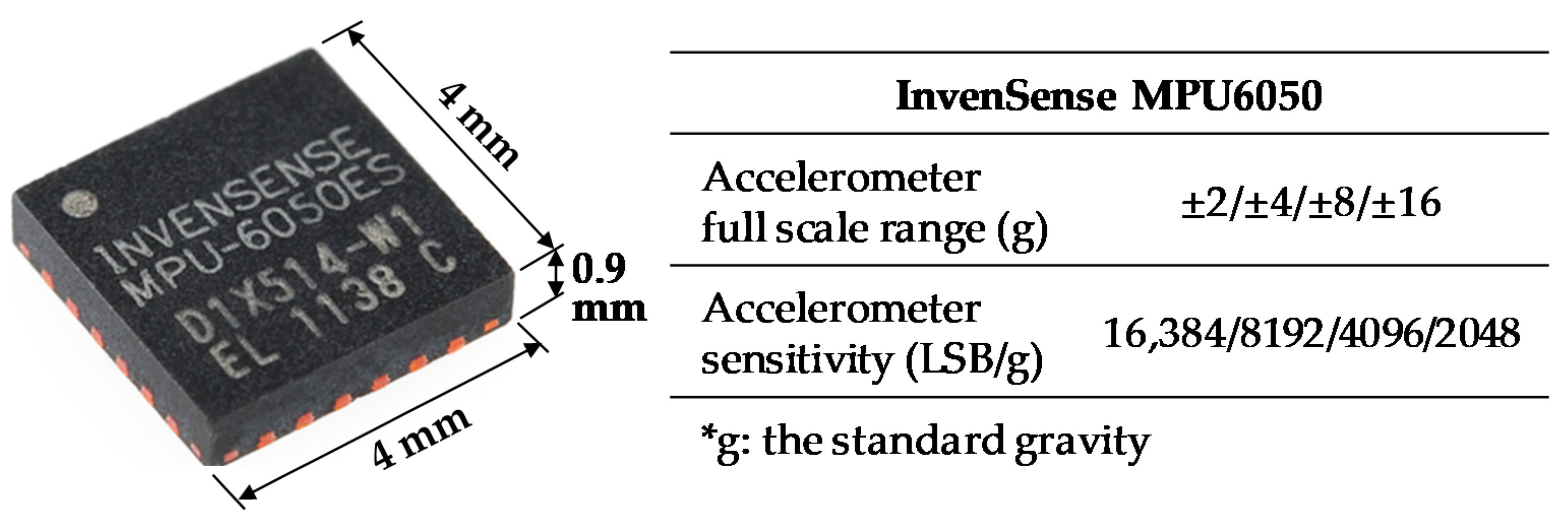 Sensors 19 03083 g001