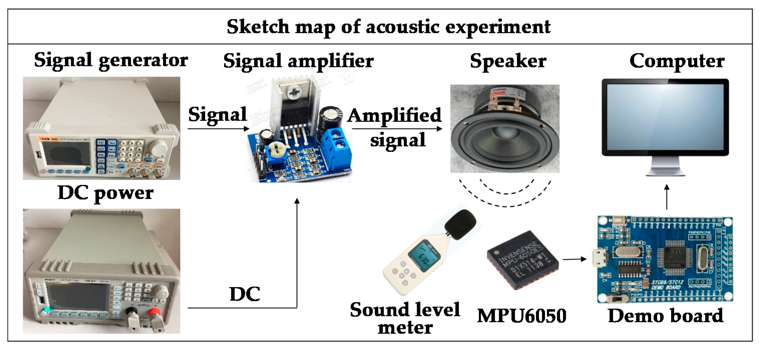 Sensors 19 03083 g002