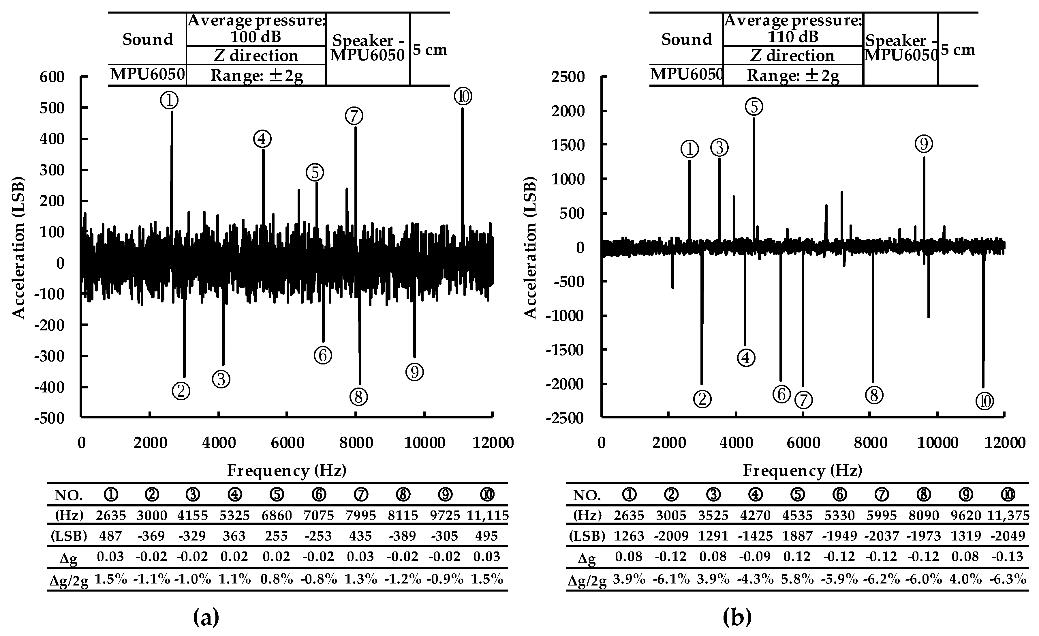 Sensors 19 03083 g003
