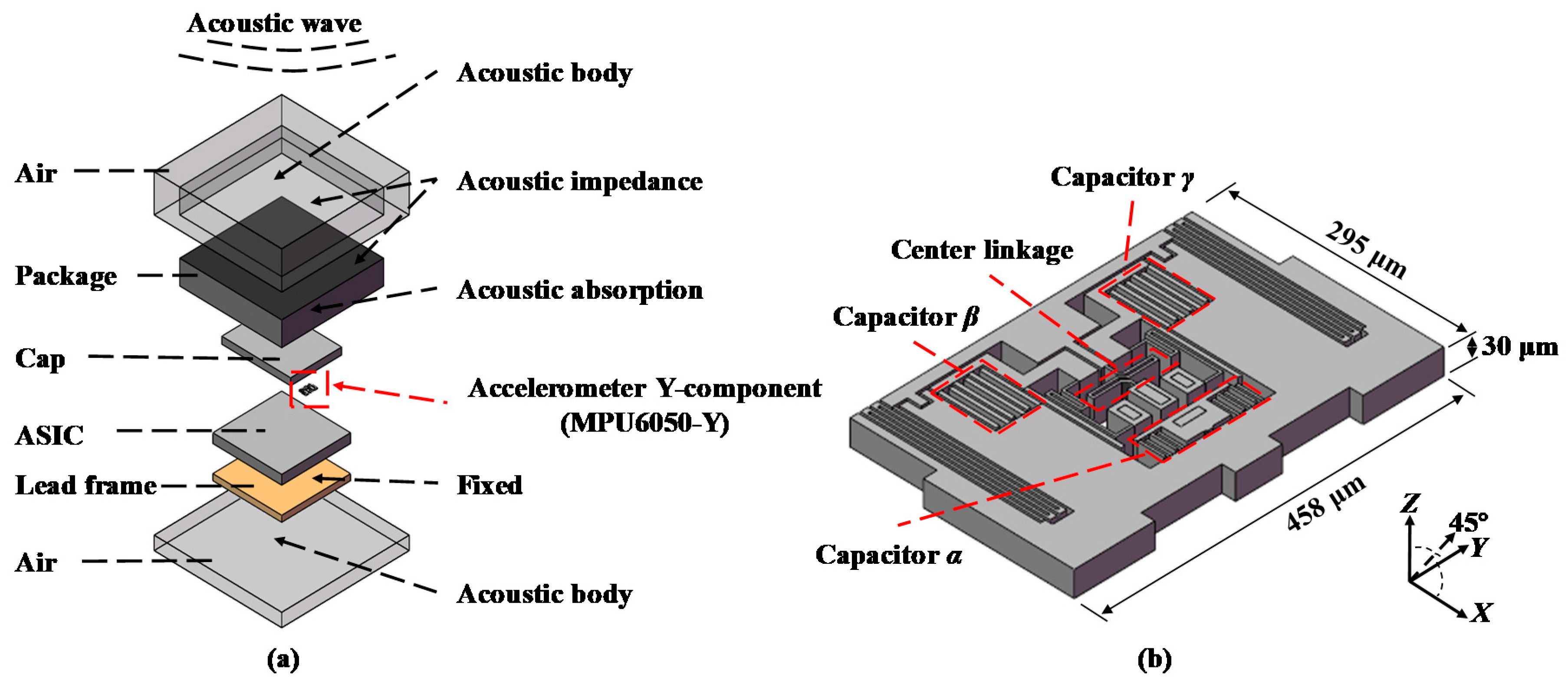 Sensors 19 03083 g005