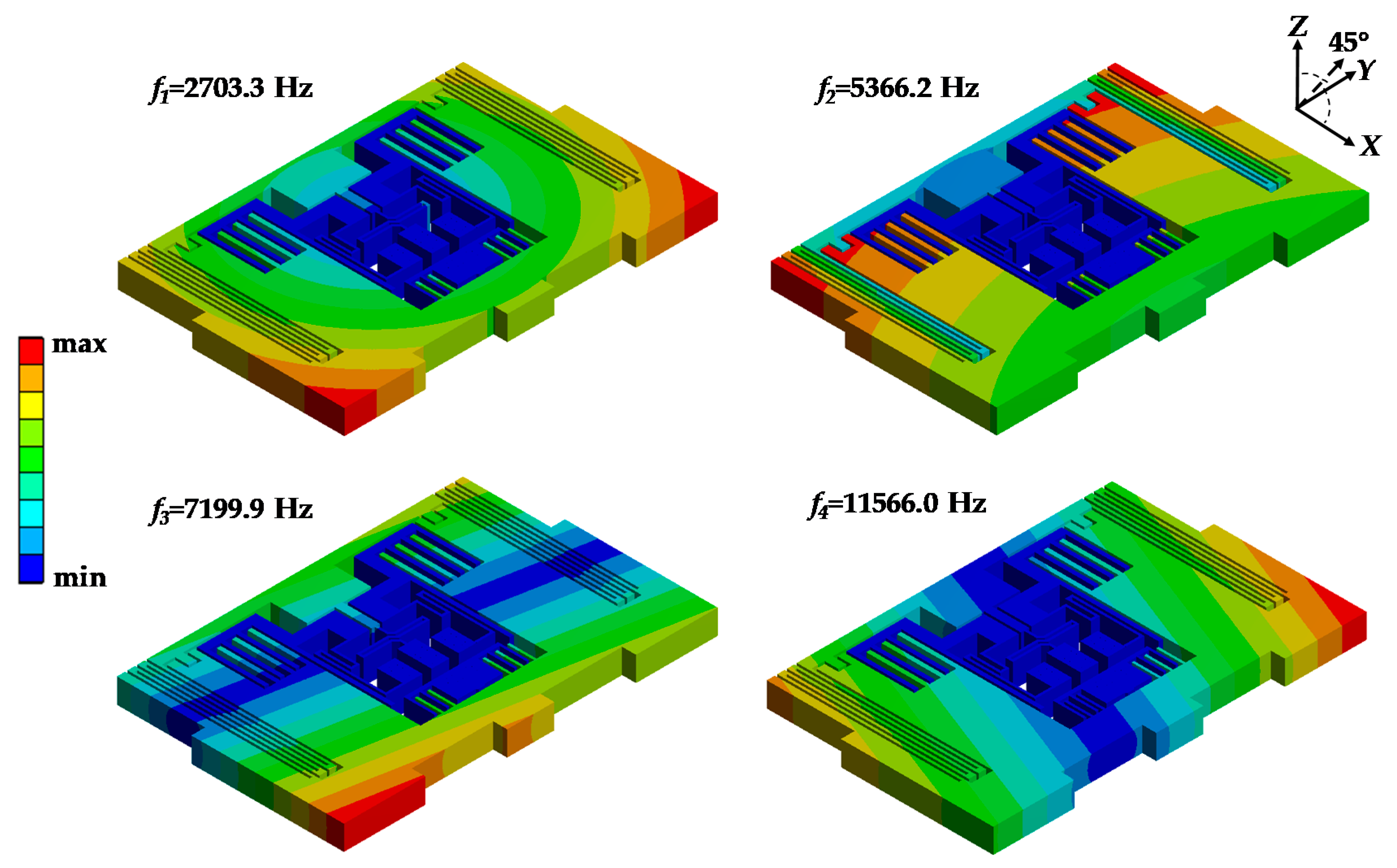 Sensors 19 03083 g007