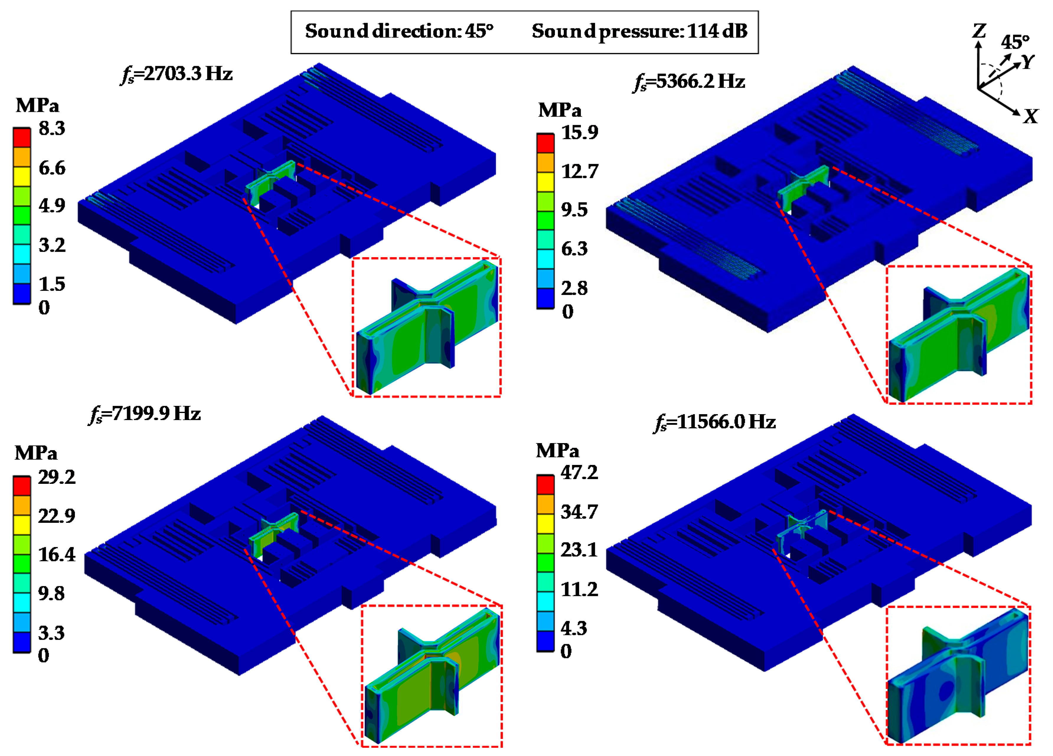 Sensors 19 03083 g008