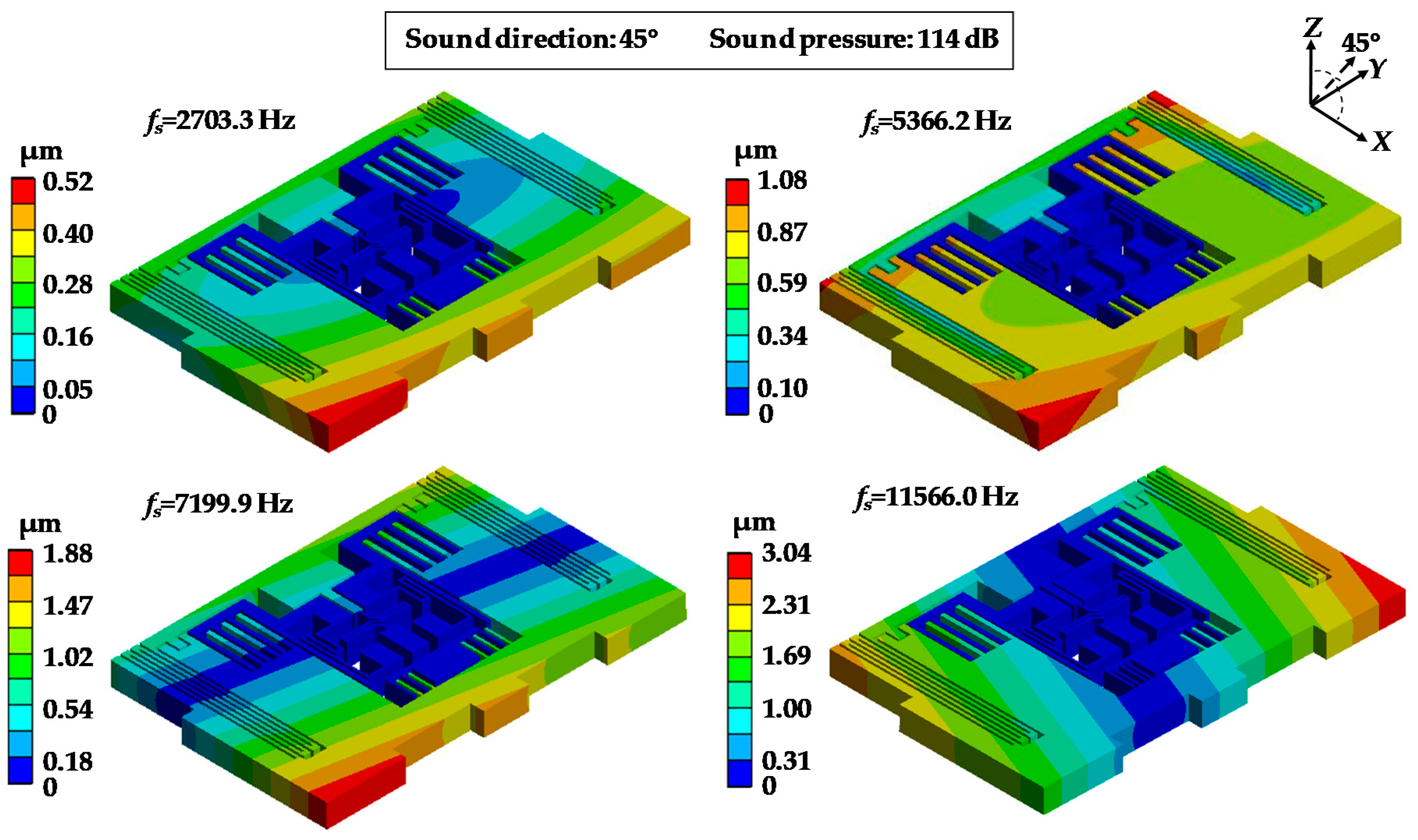 Sensors 19 03083 g009