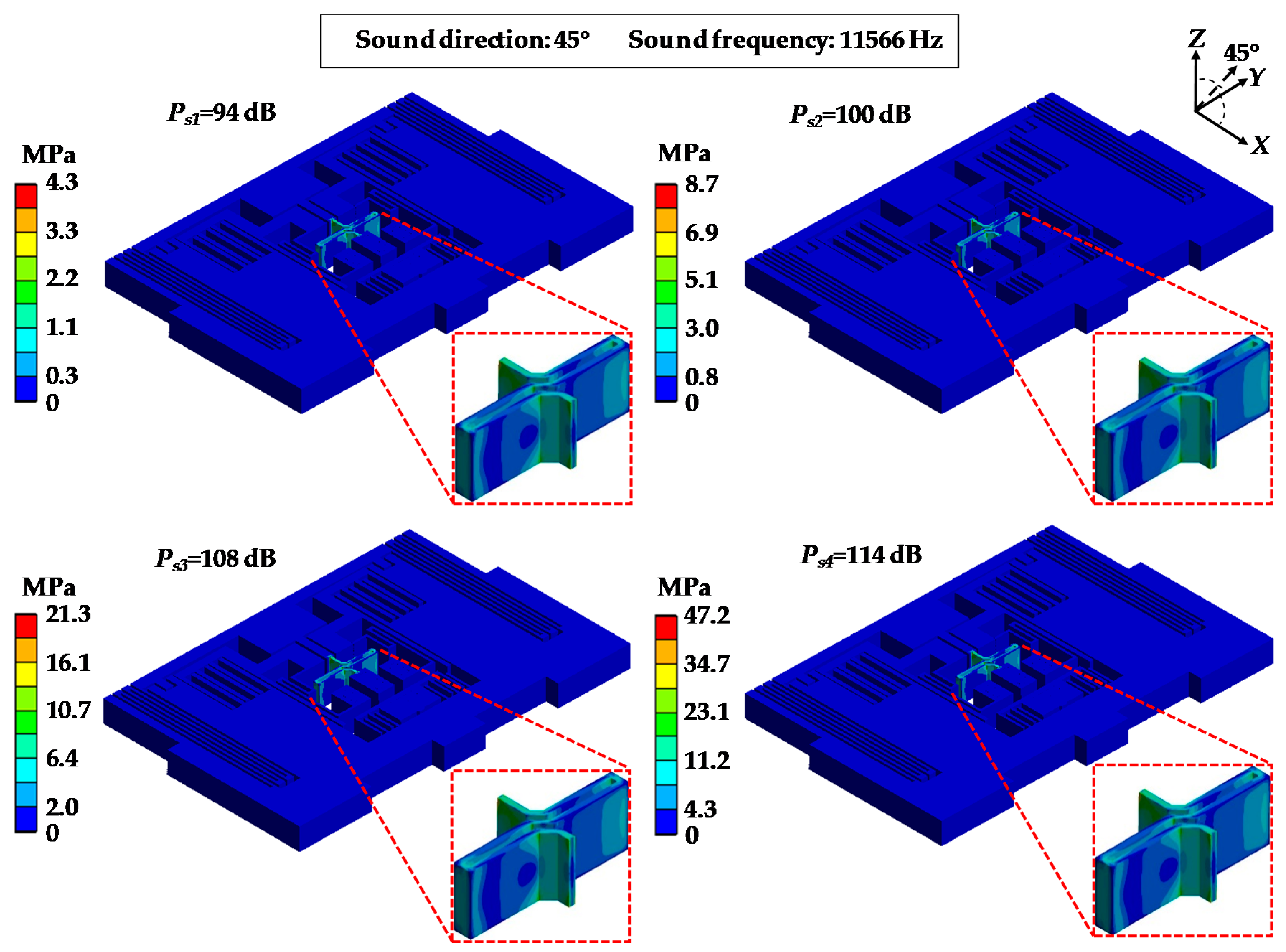 Sensors 19 03083 g010