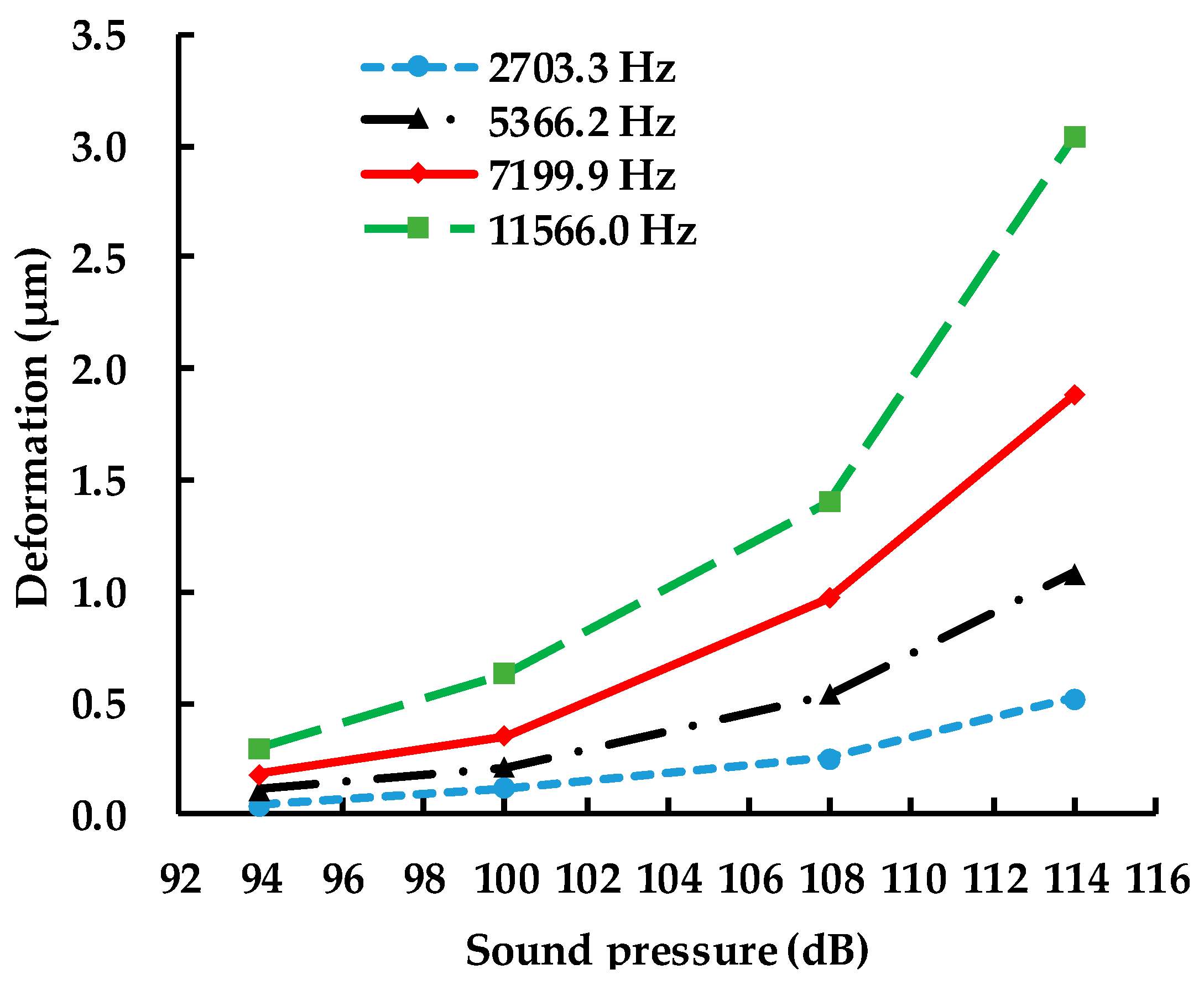 Sensors 19 03083 g012