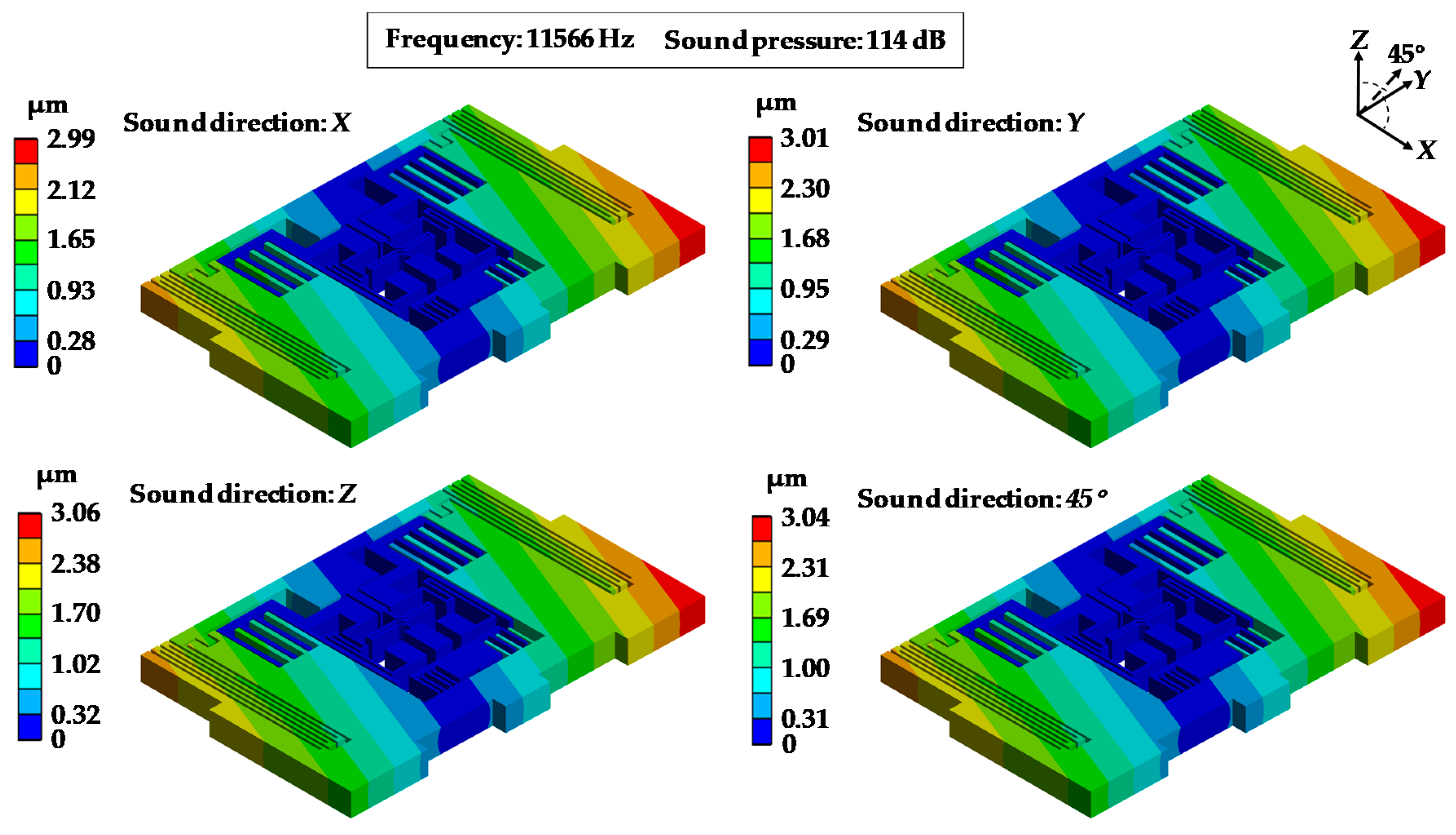 Sensors 19 03083 g014