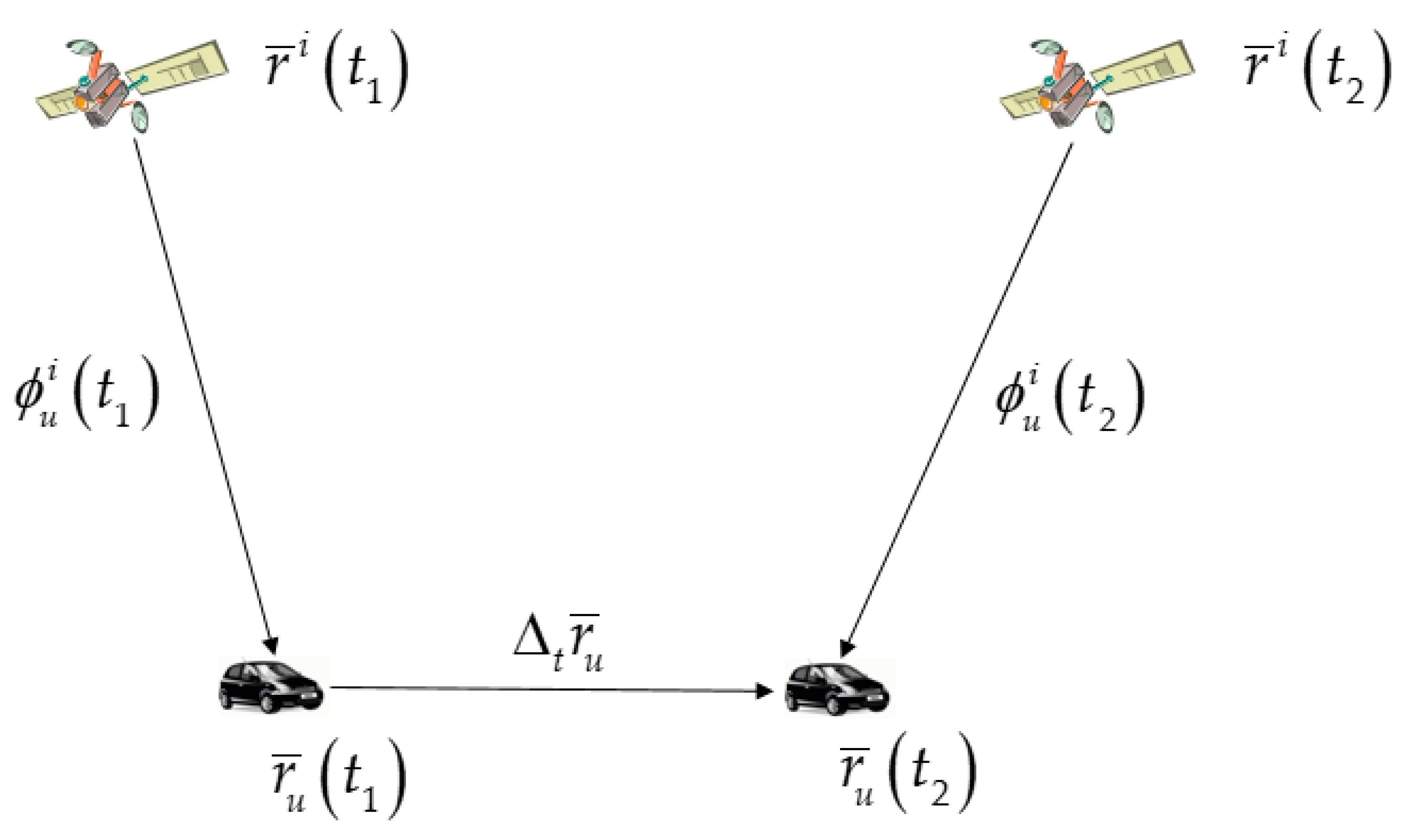 Sensors 19 03084 g001